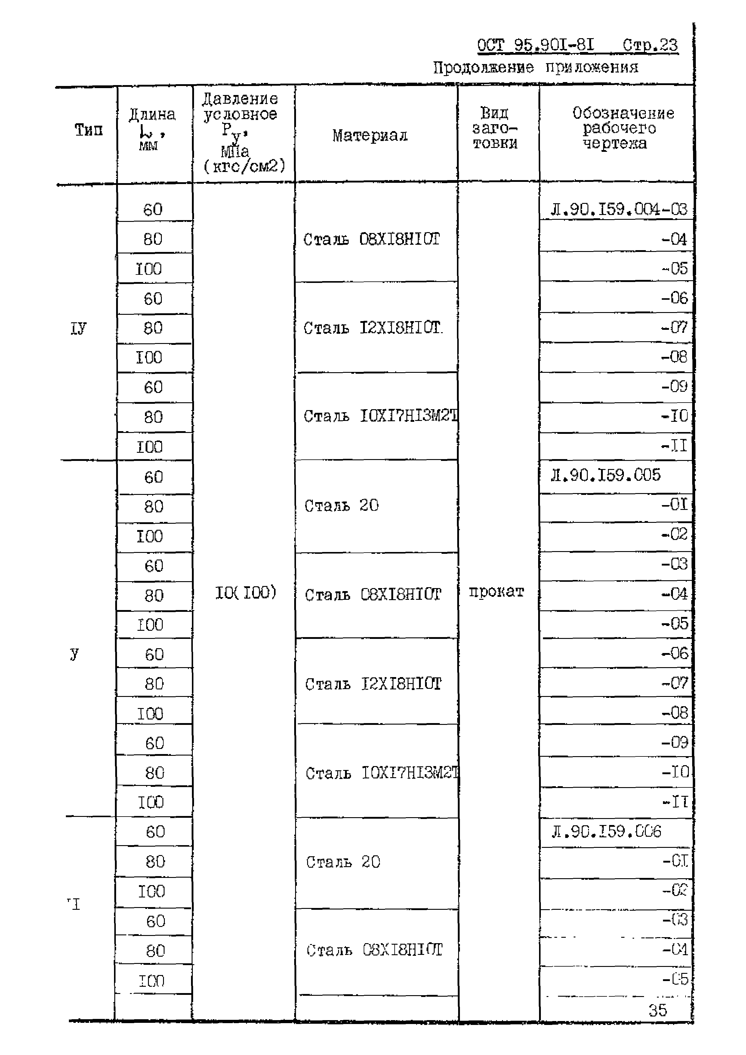 ОСТ 95.901-81