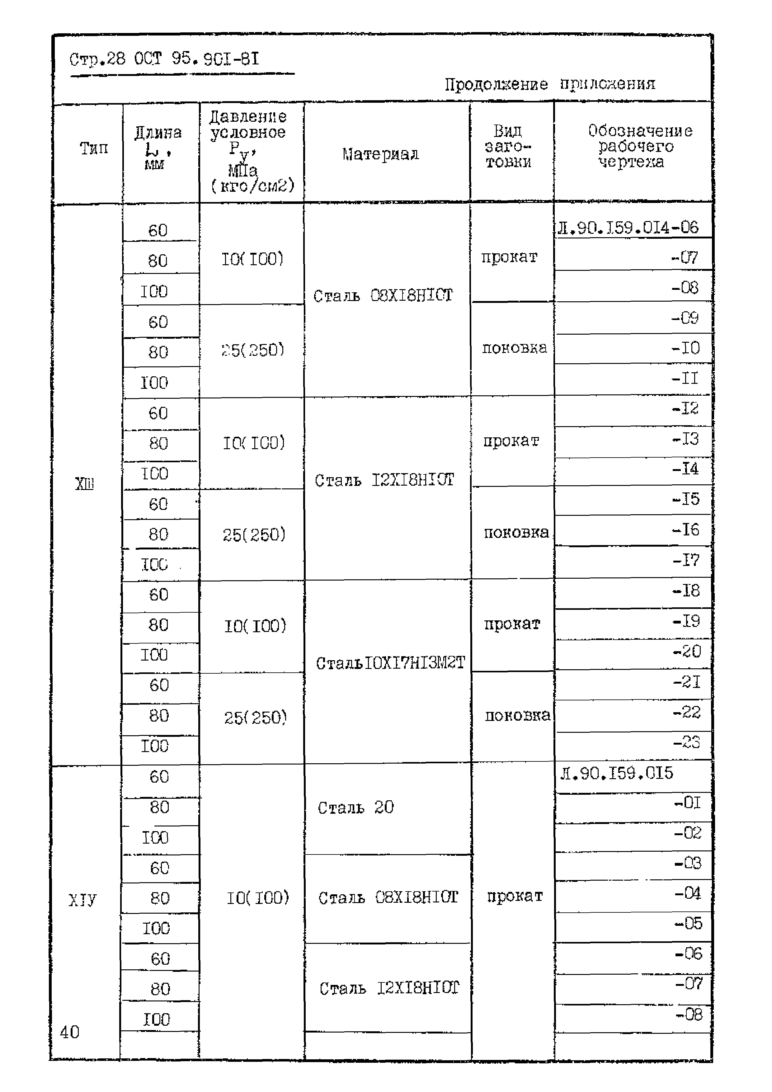 ОСТ 95.901-81