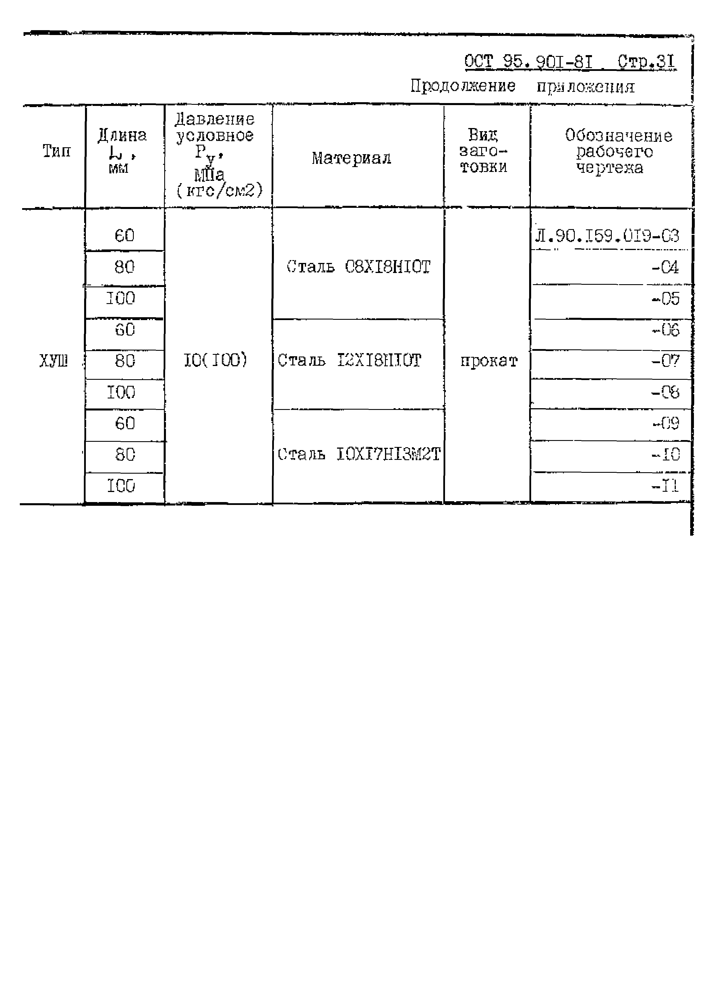 ОСТ 95.901-81