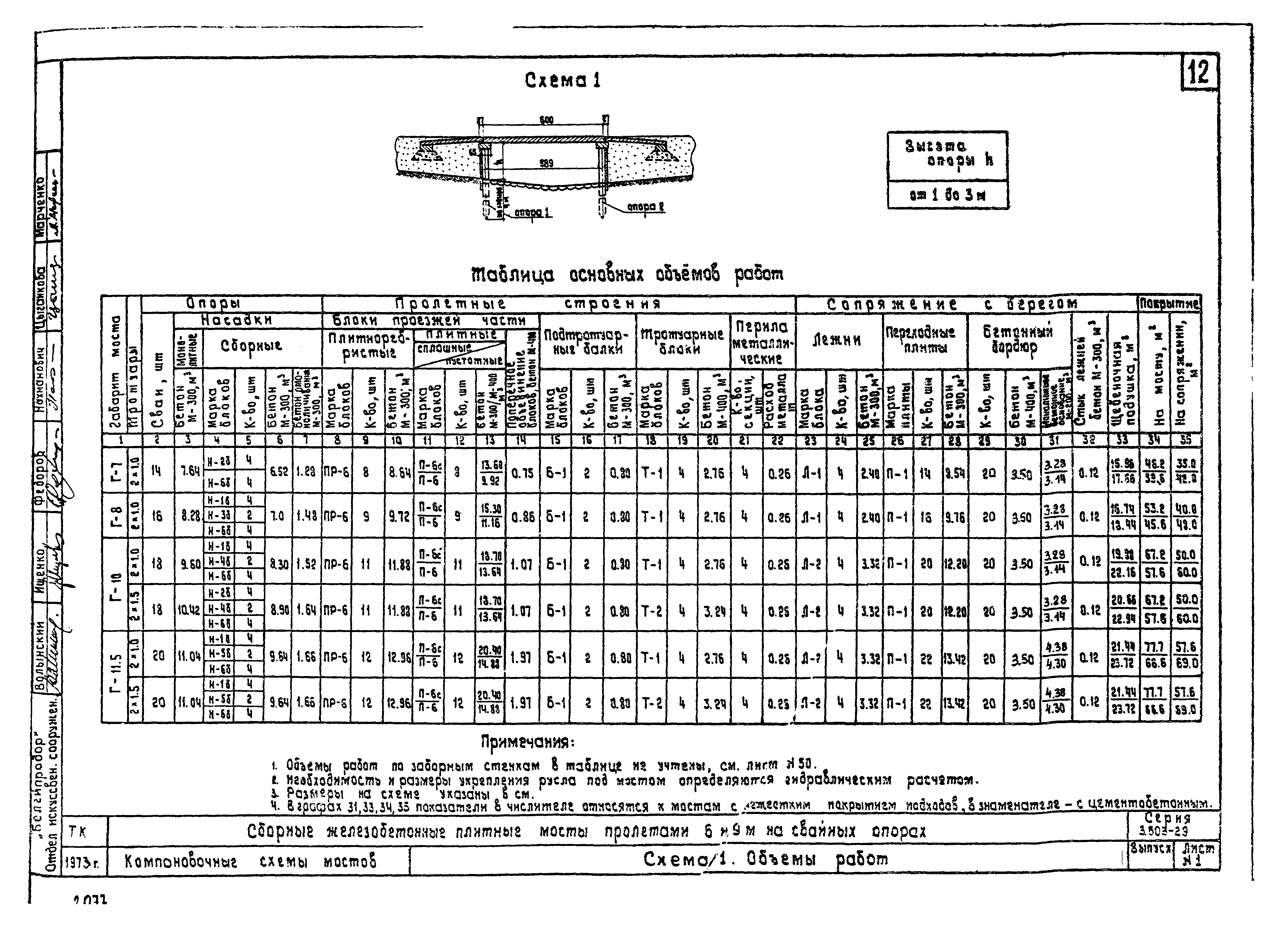 Серия 3.503-29