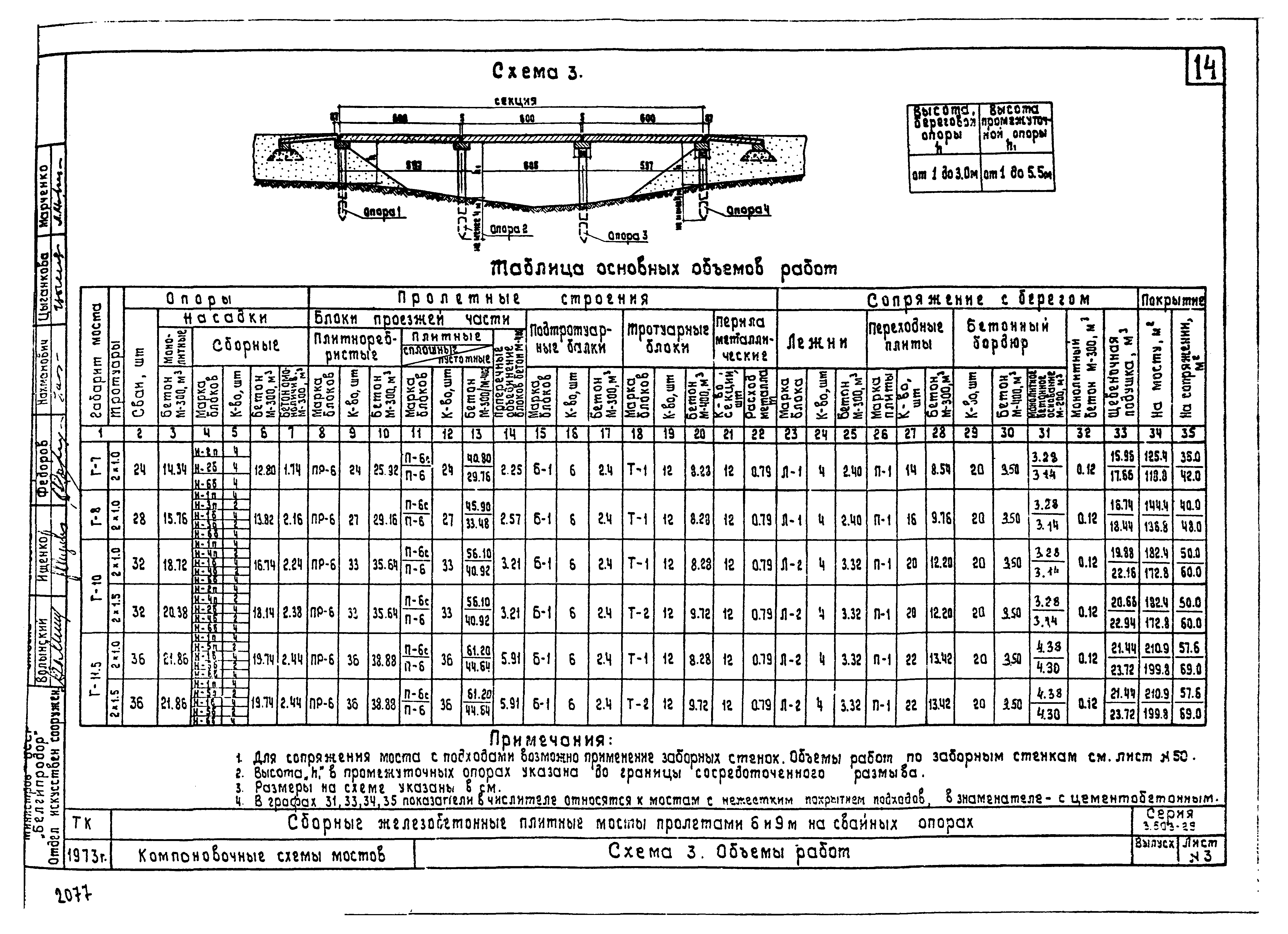 Серия 3.503-29