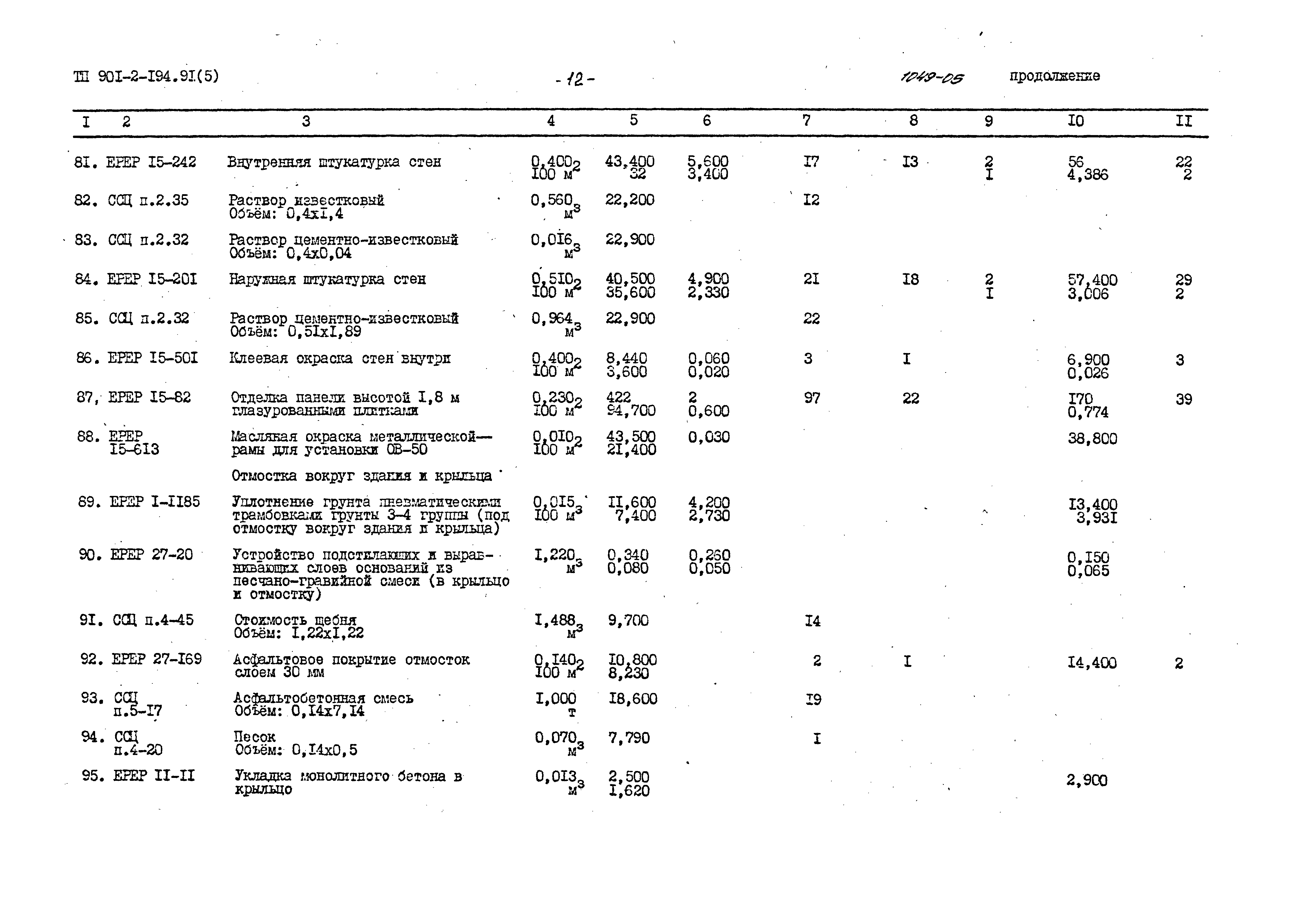 Типовой проект 901-2-194.91