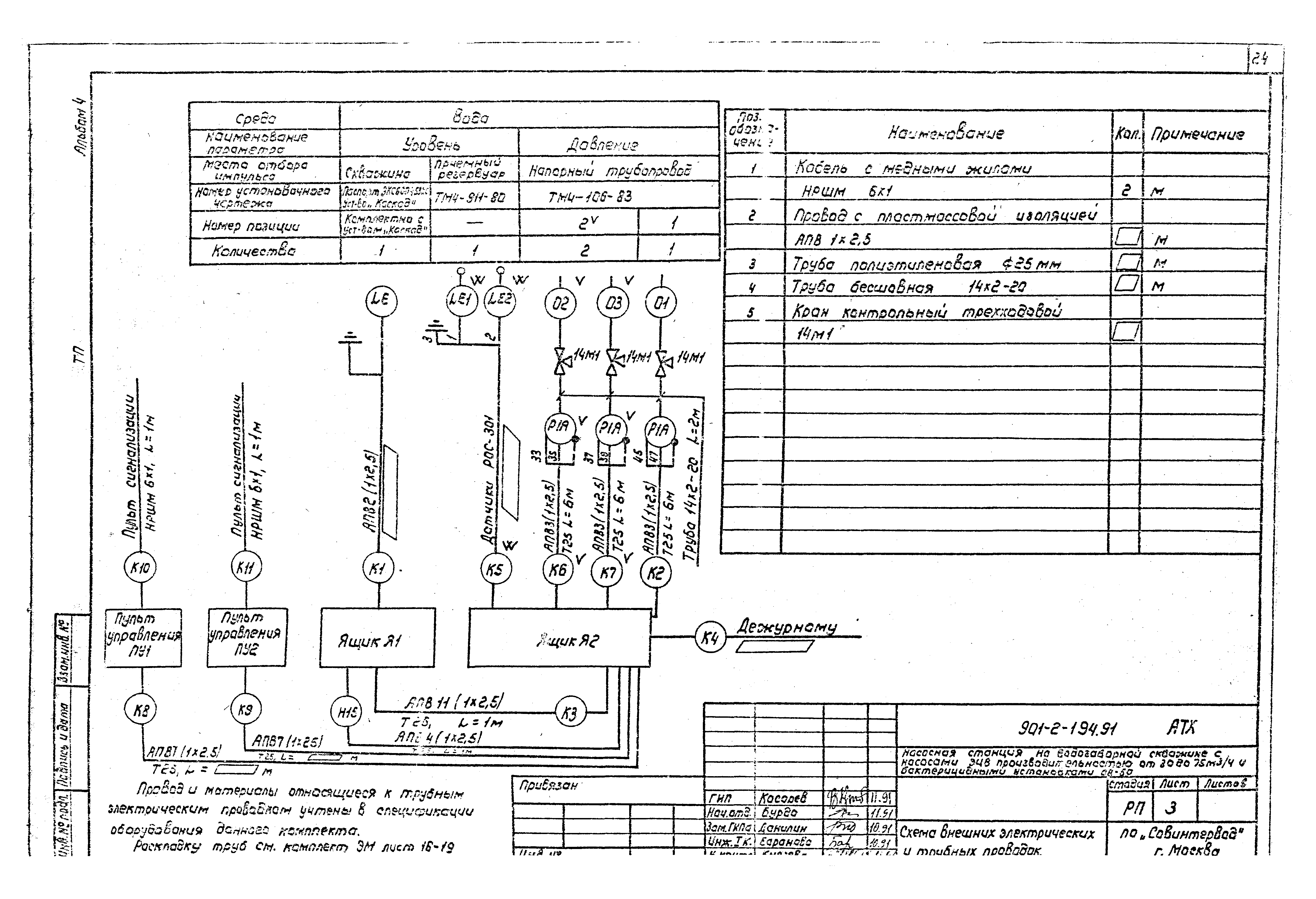 Типовой проект 901-2-194.91