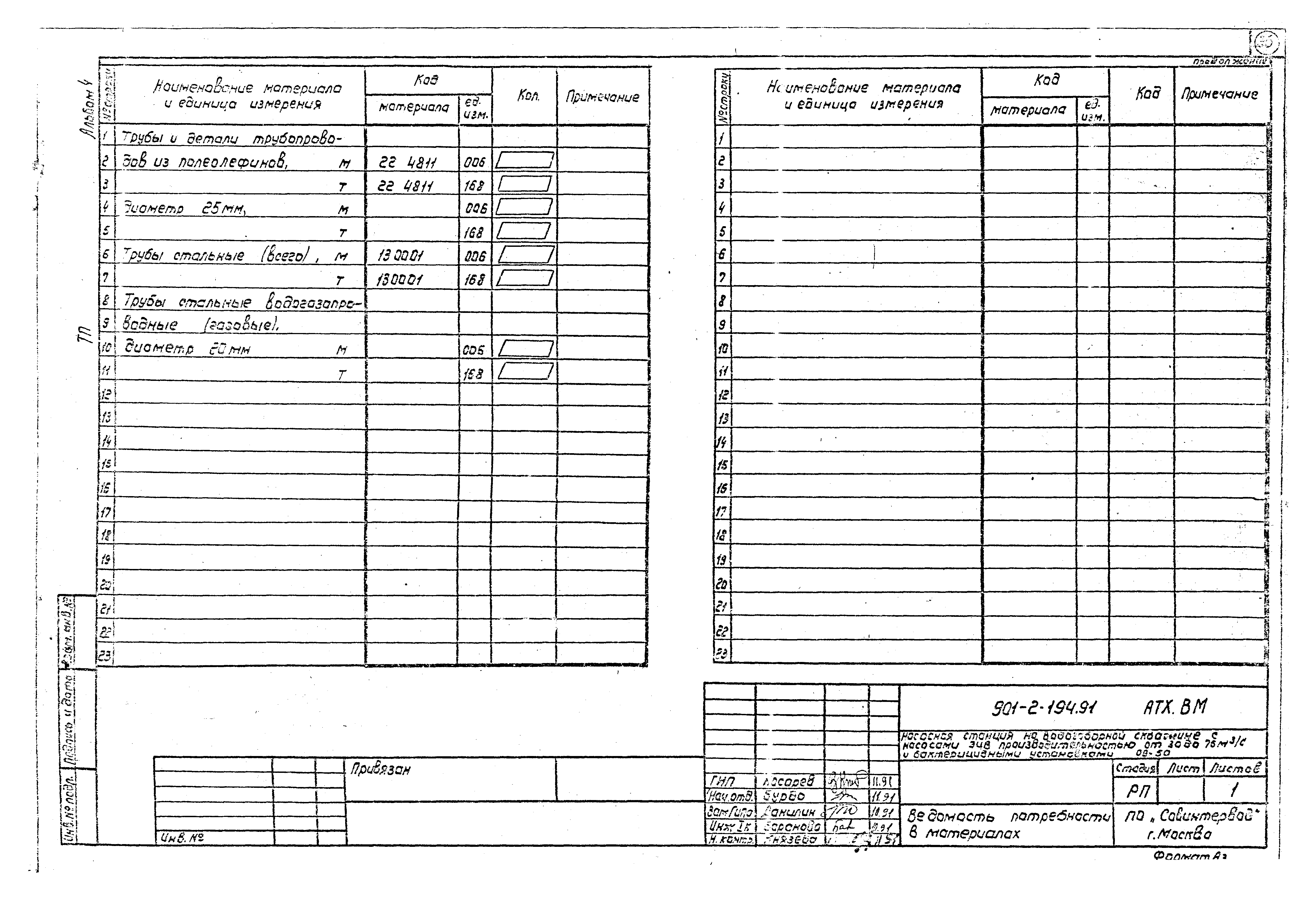 Типовой проект 901-2-194.91