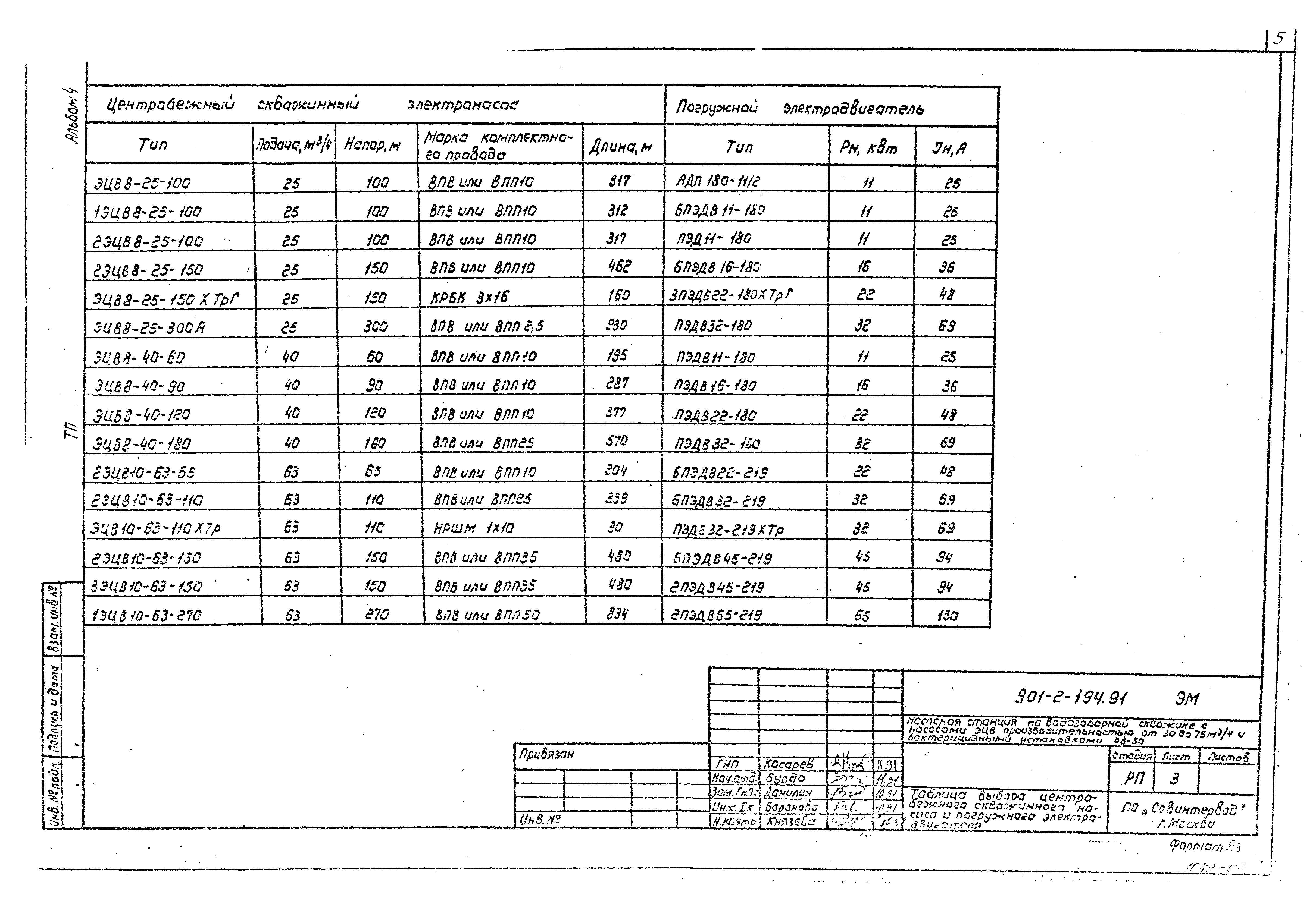 Типовой проект 901-2-194.91