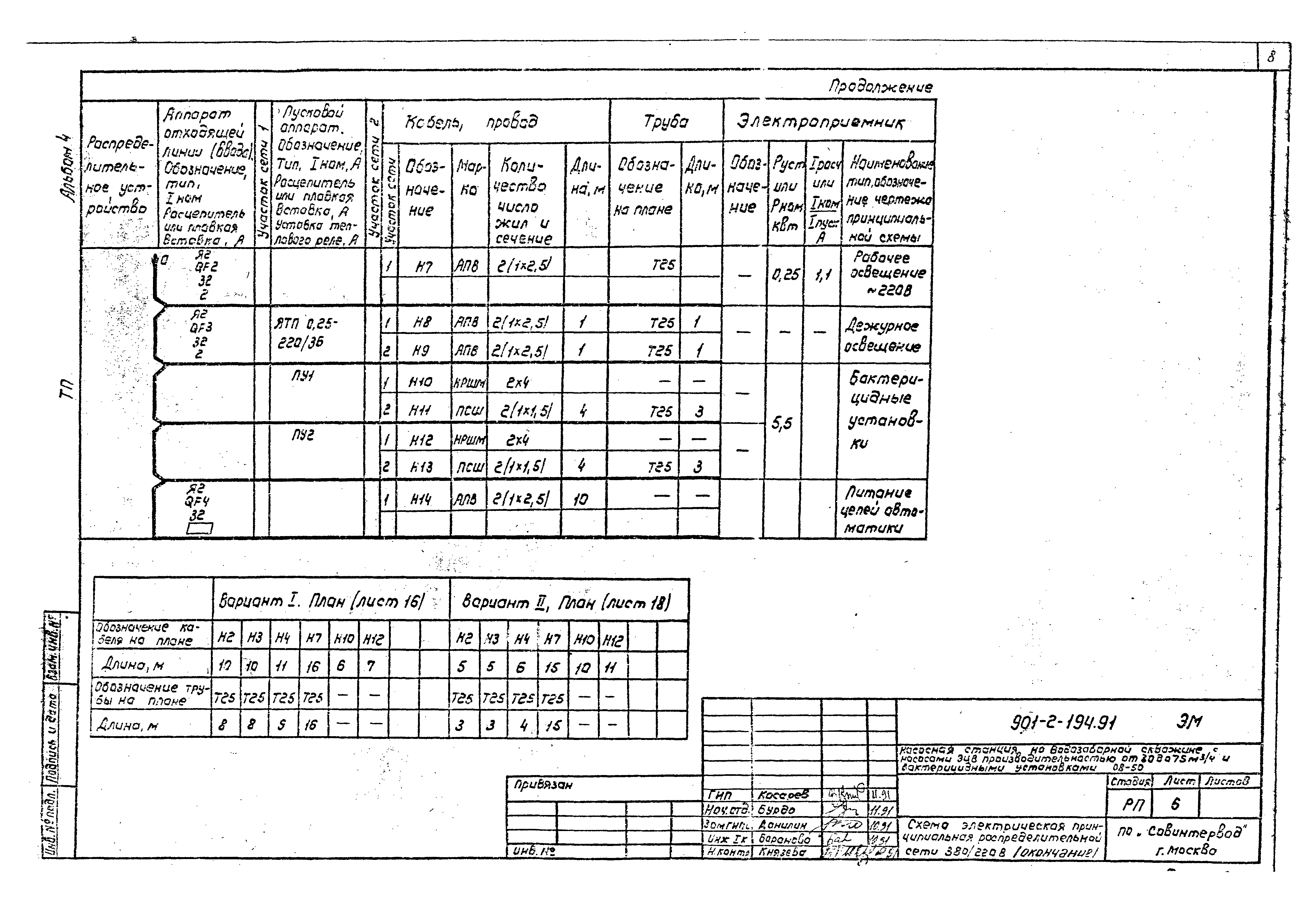 Типовой проект 901-2-194.91