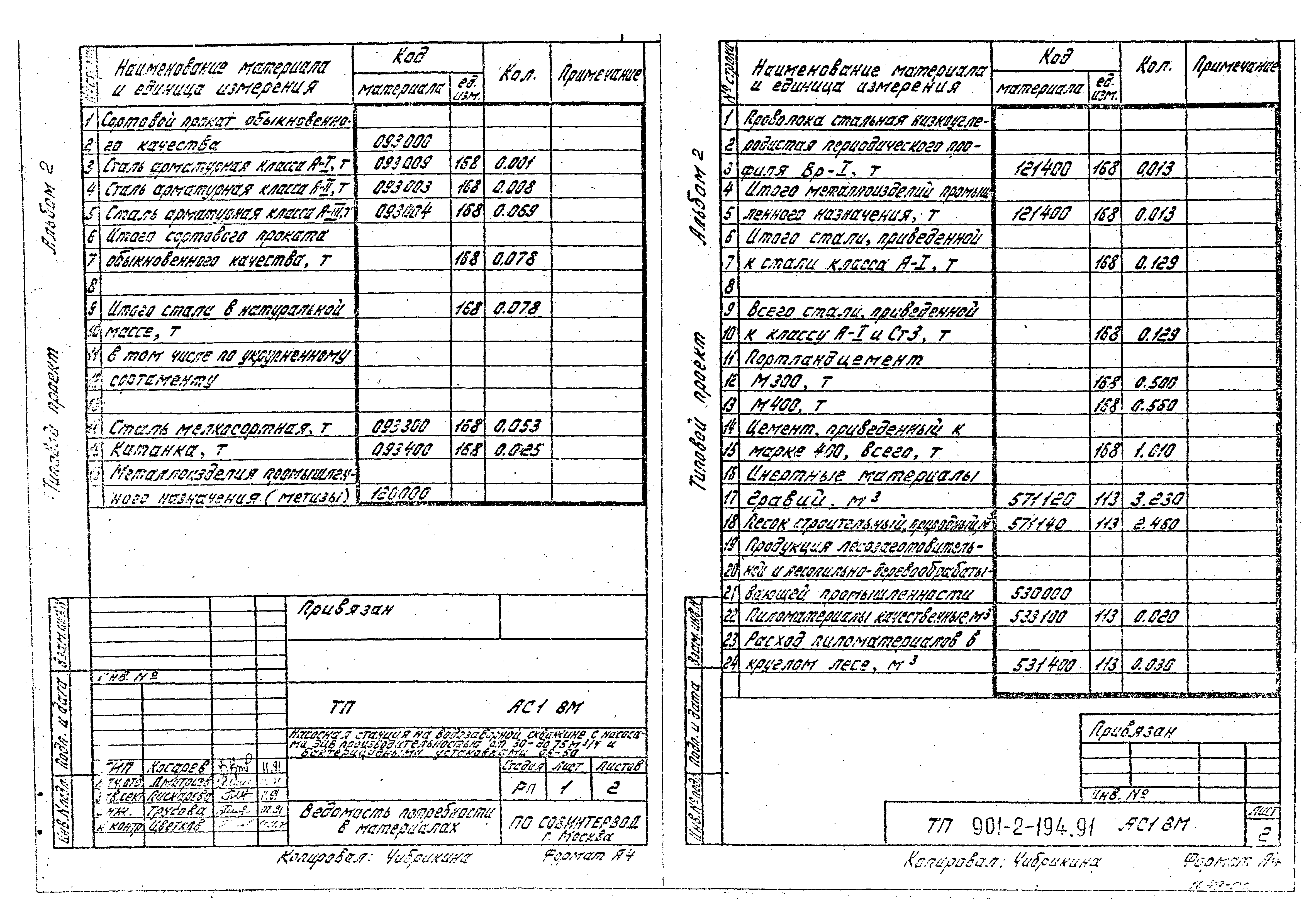 Типовой проект 901-2-194.91