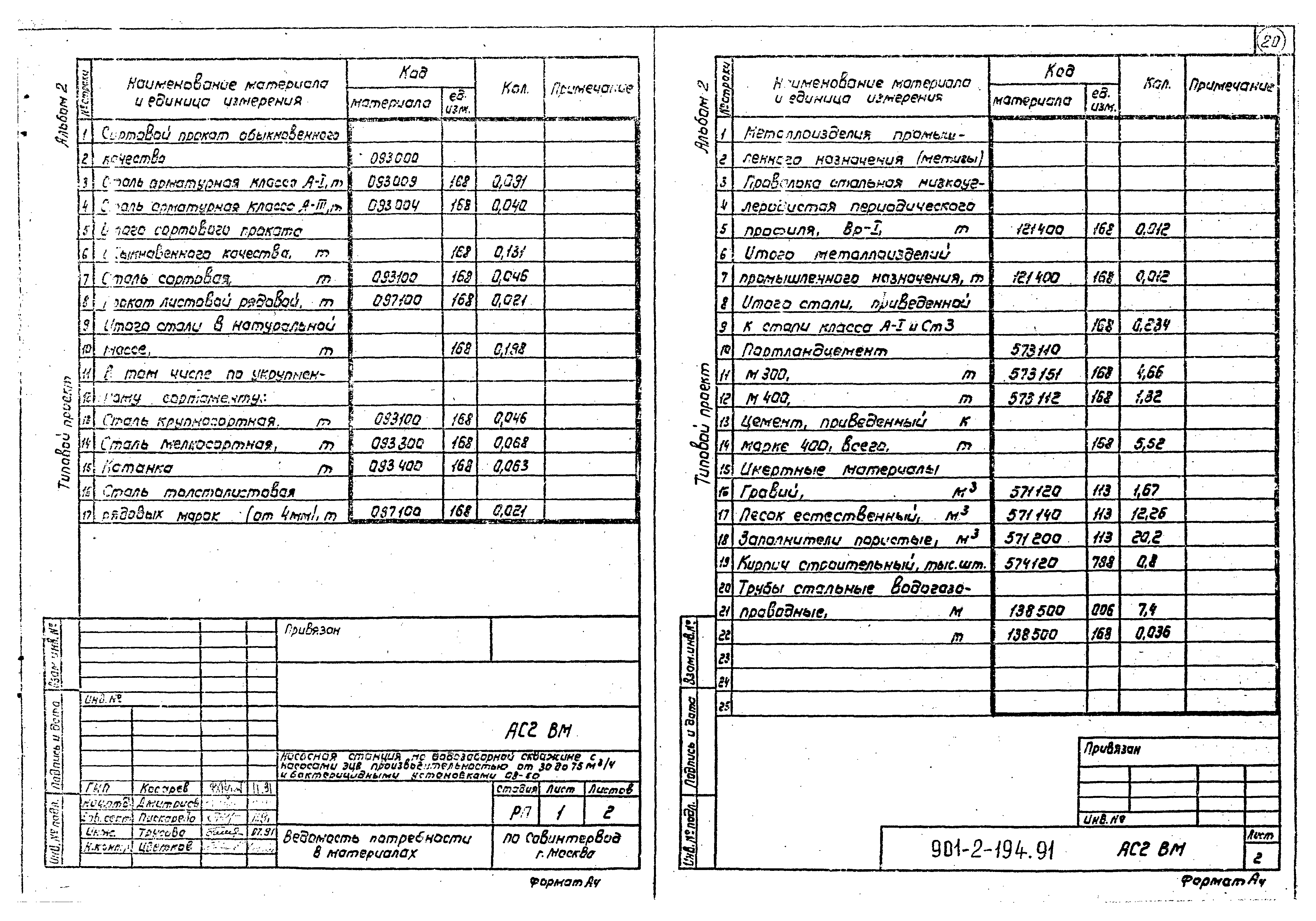 Типовой проект 901-2-194.91