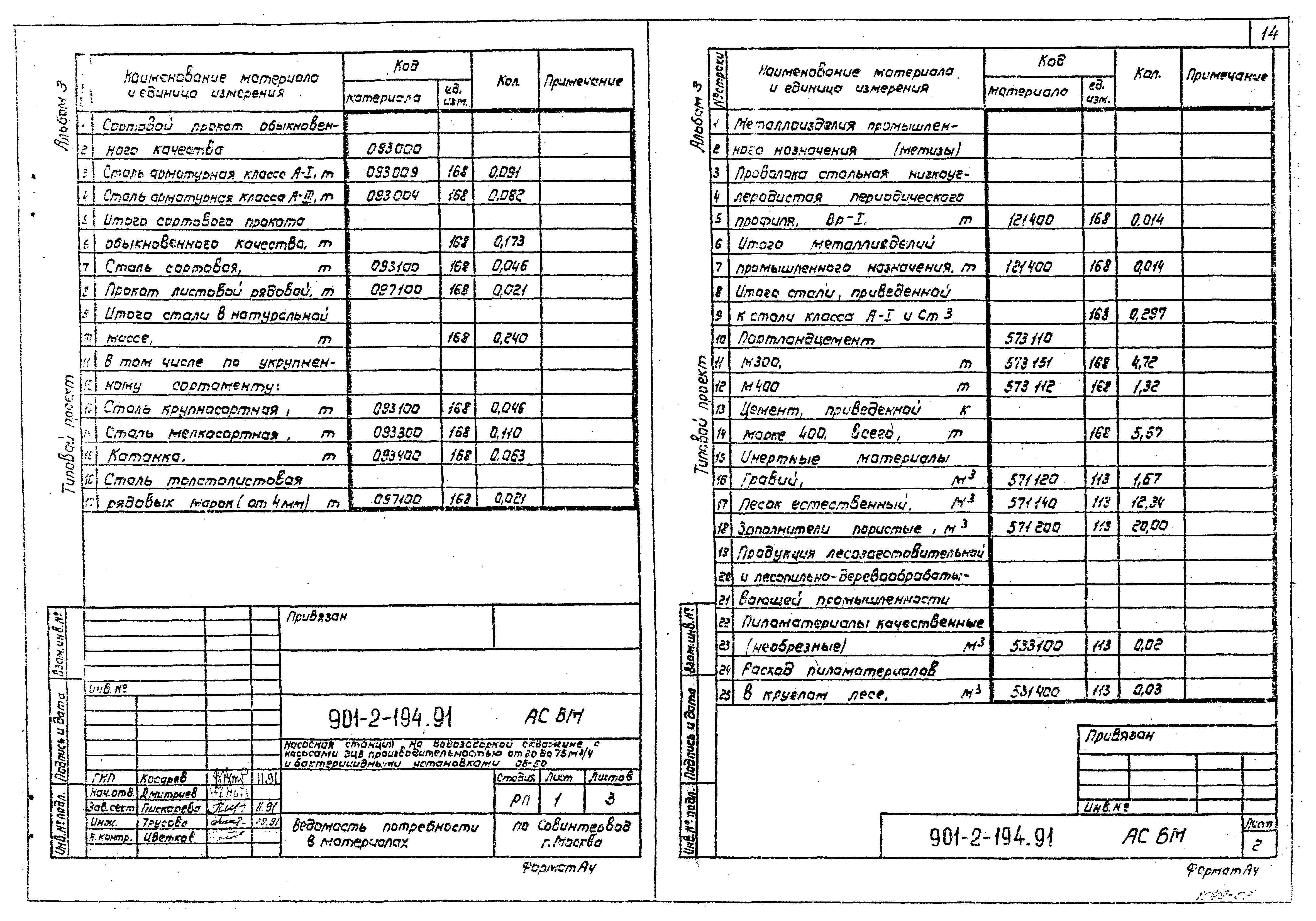 Типовой проект 901-2-194.91