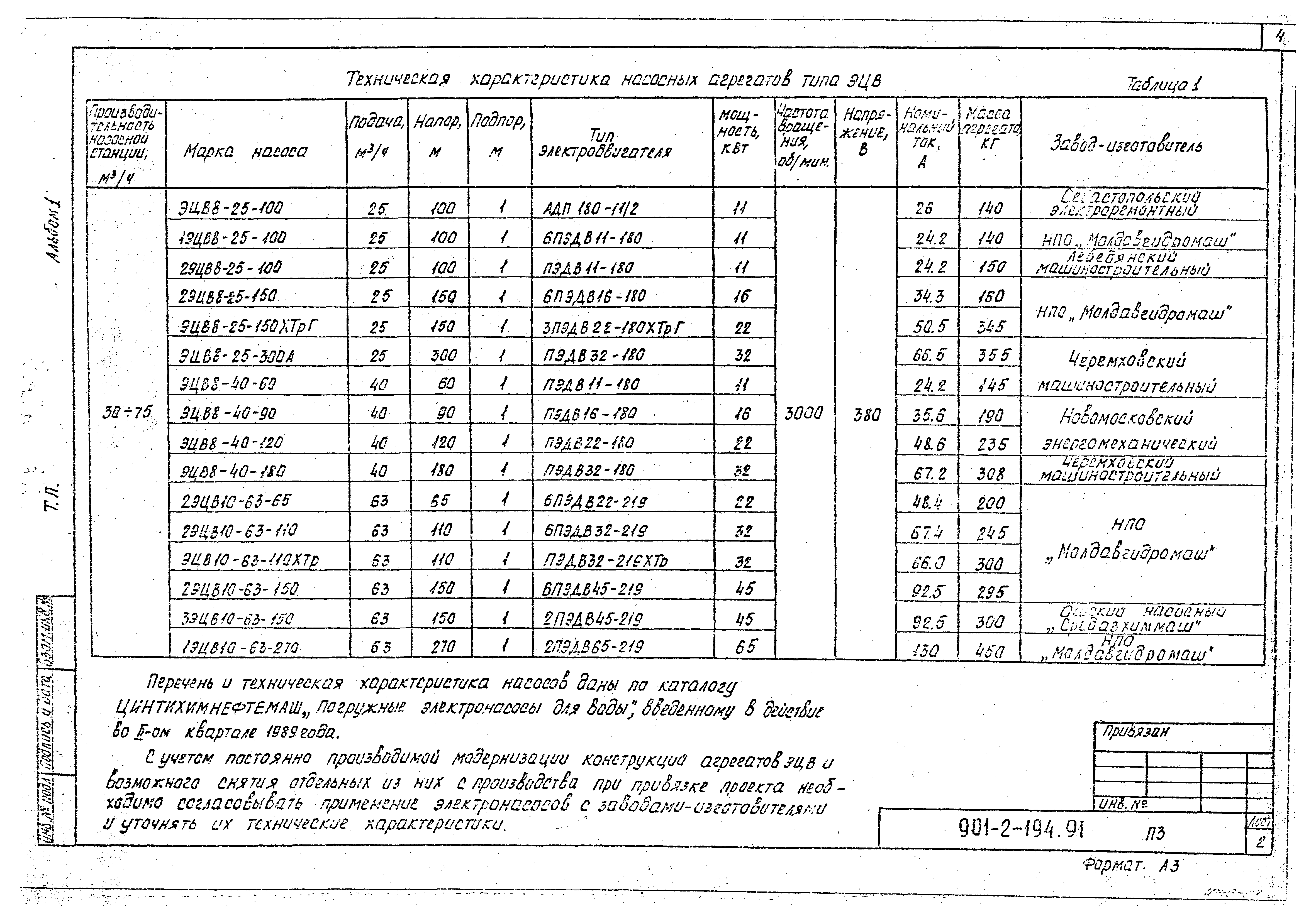 Типовой проект 901-2-194.91