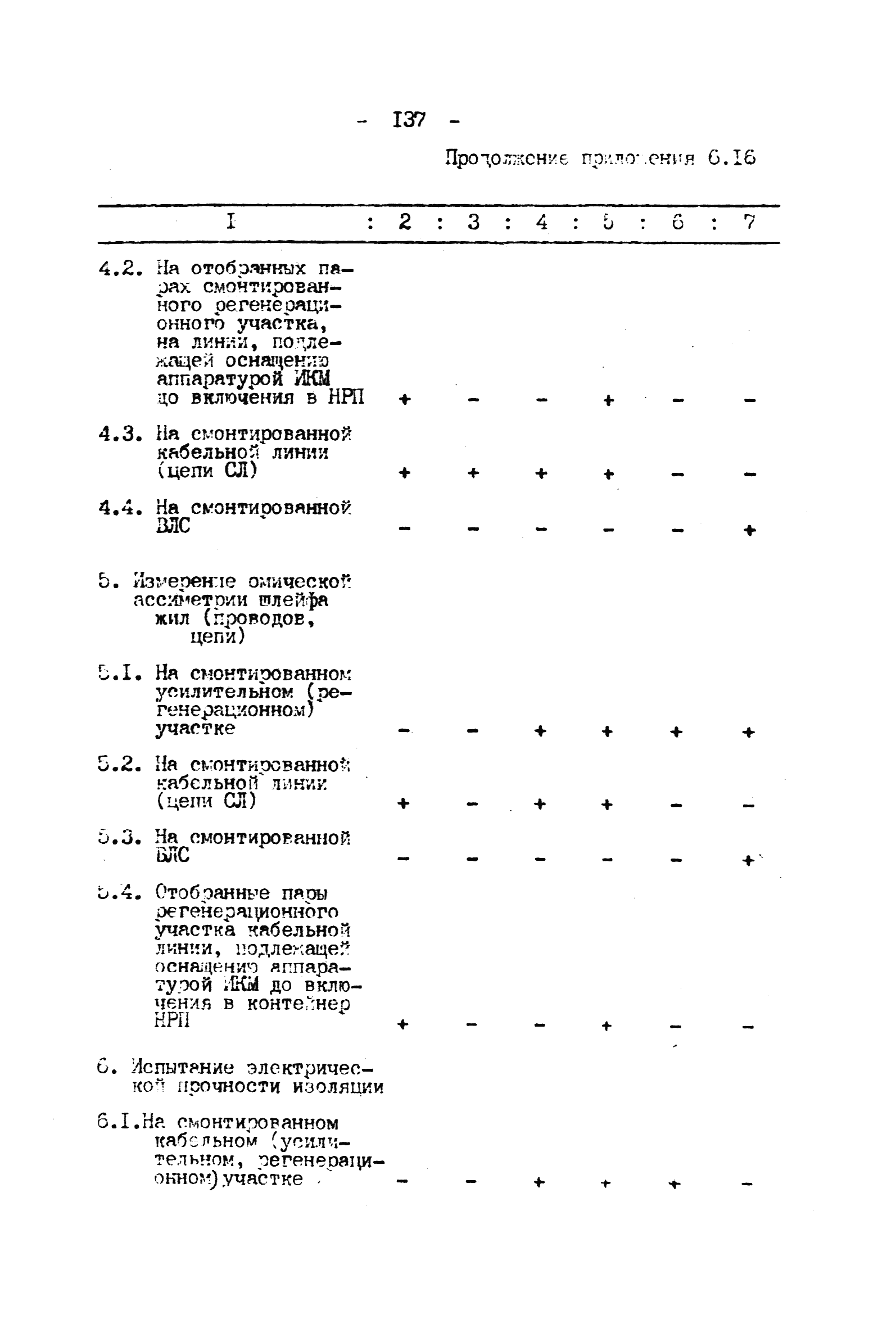 ВНТП 4-92