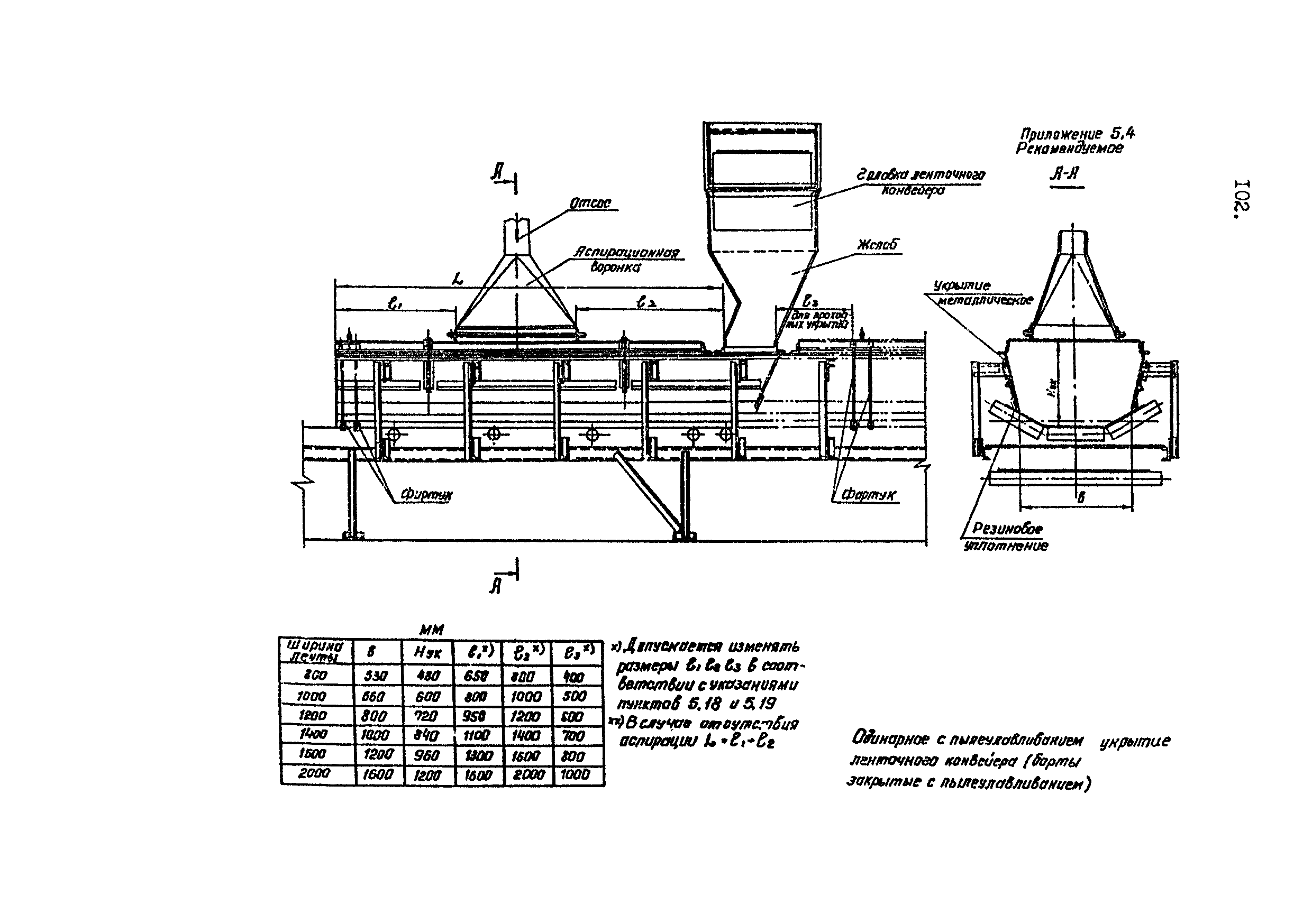 ВНТП 4-92