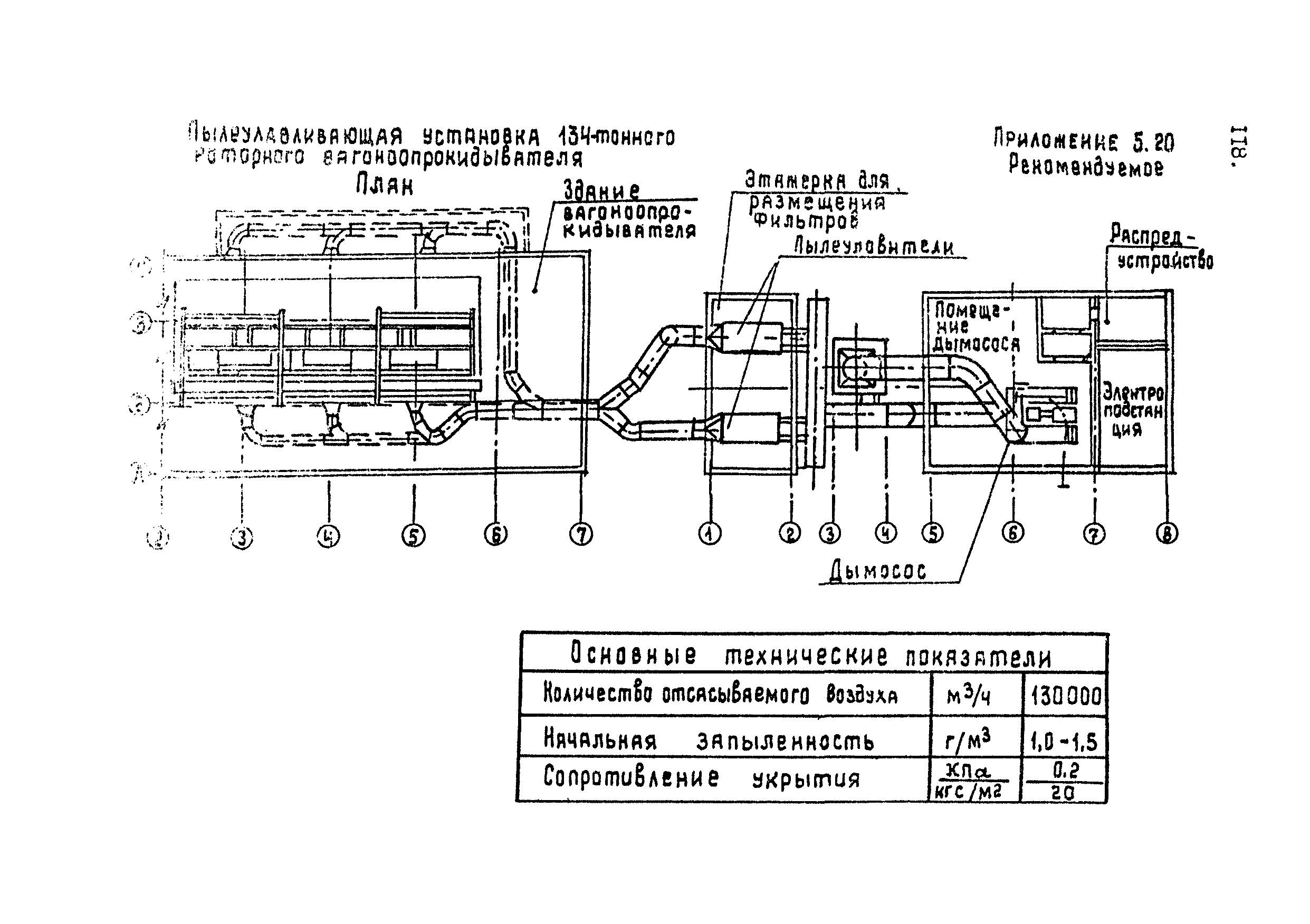 ВНТП 4-92