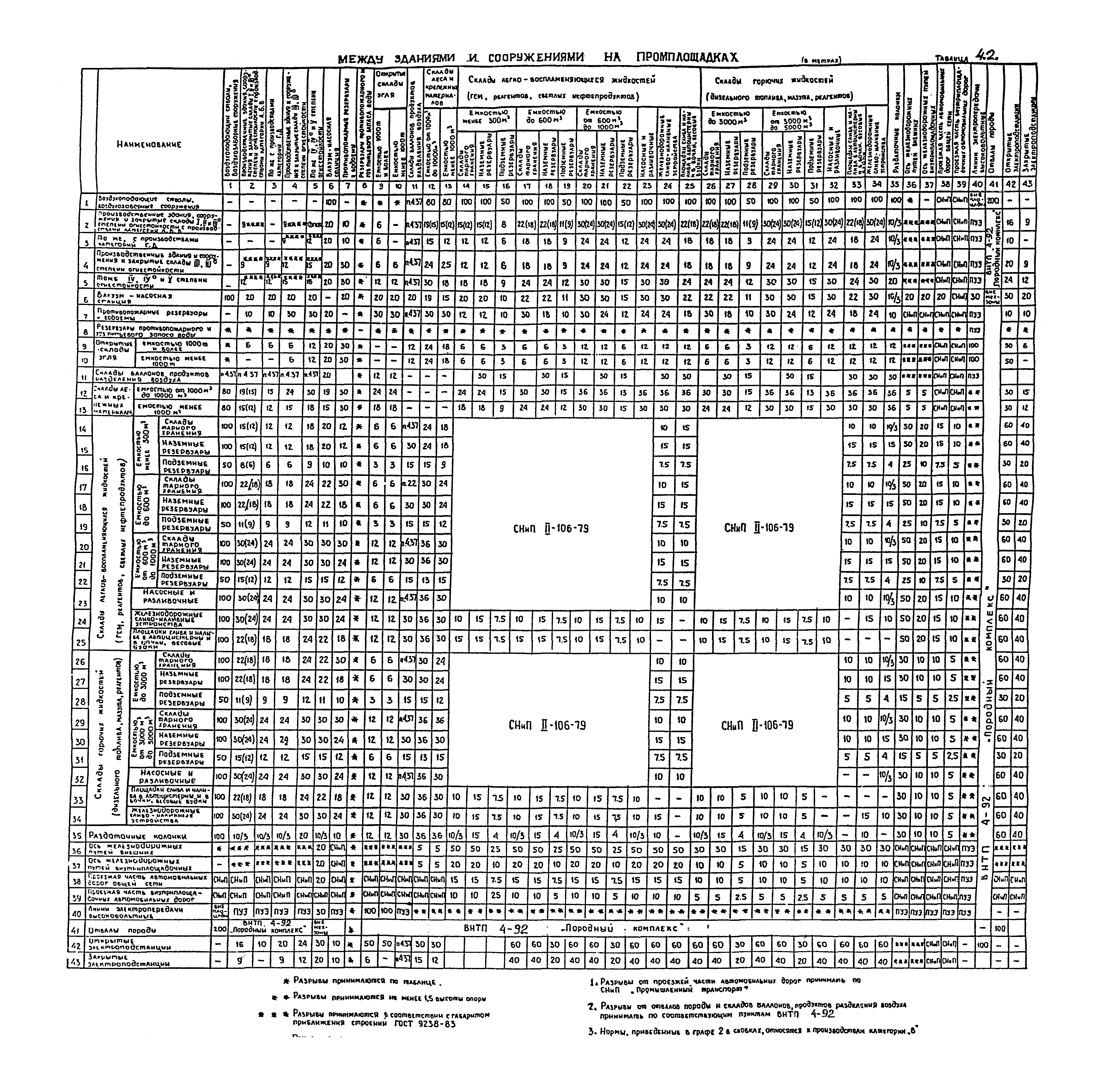 ВНТП 4-92