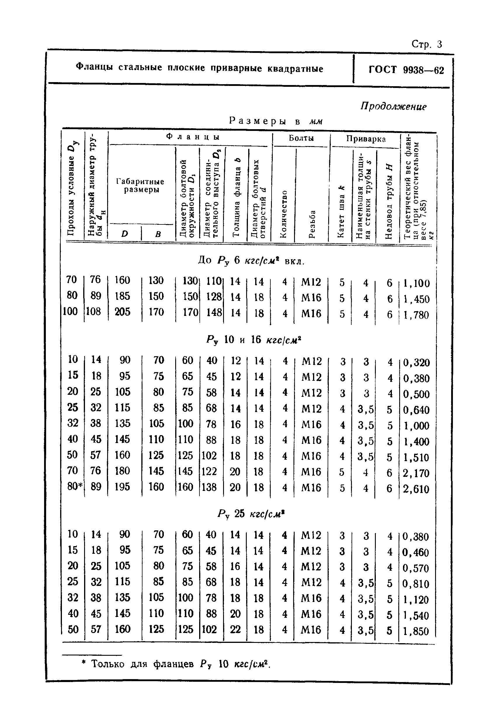 ГОСТ 9938-62