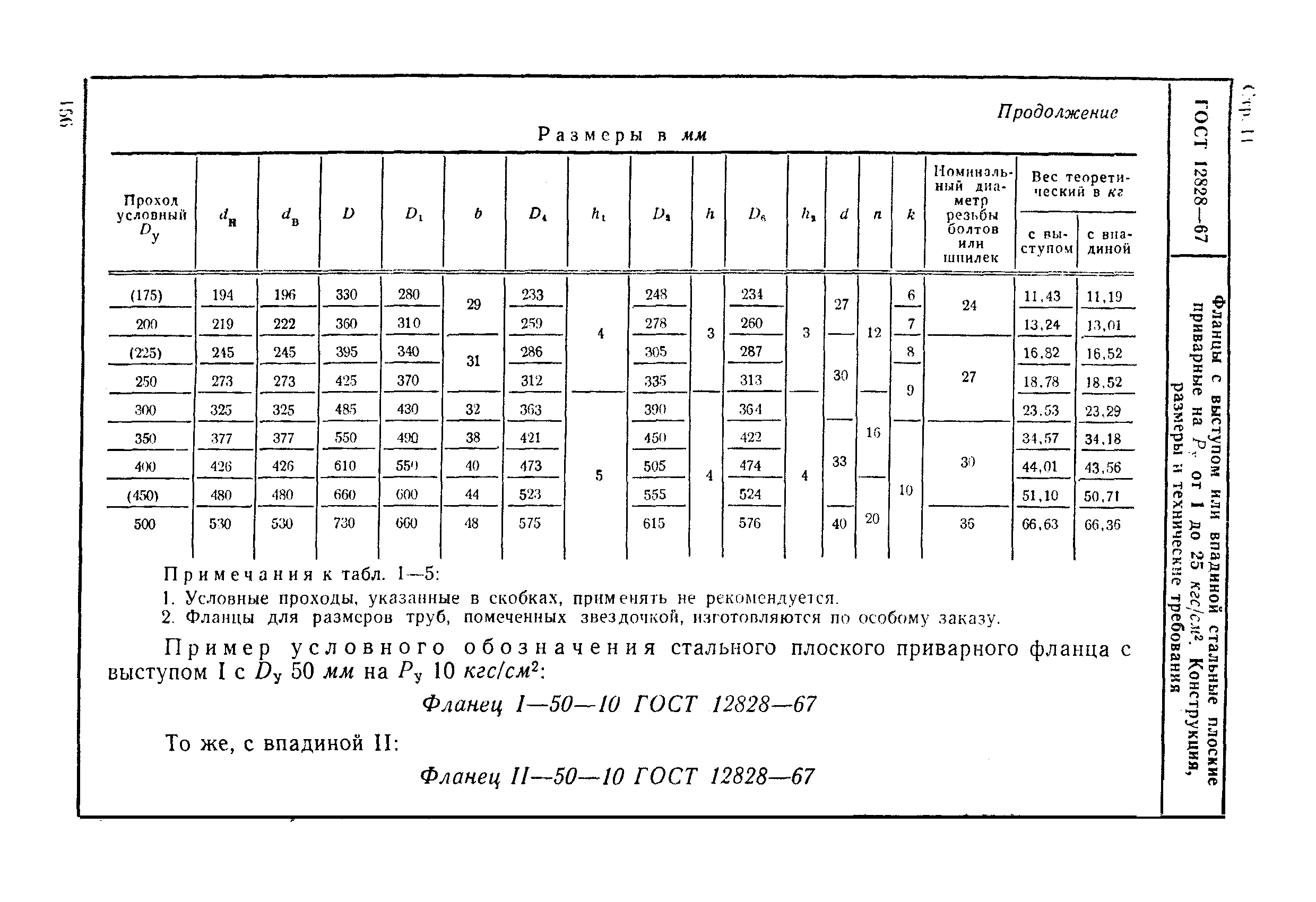 ГОСТ 12828-67