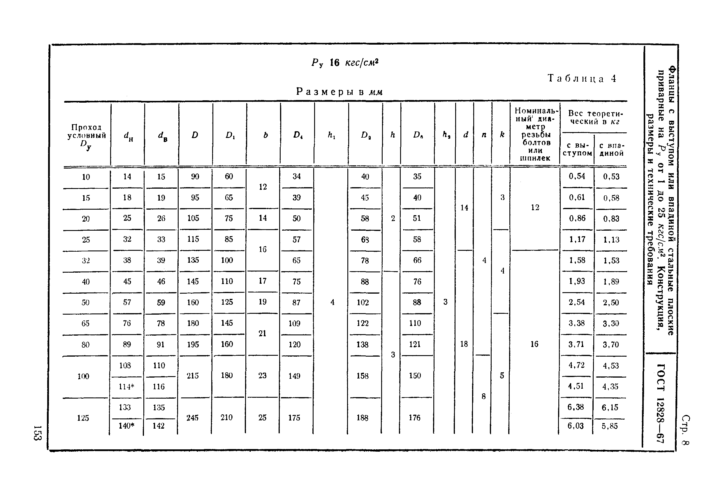 ГОСТ 12828-67