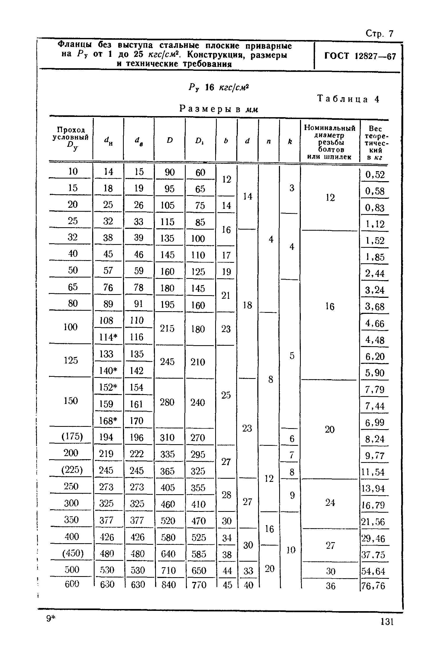 ГОСТ 12827-67