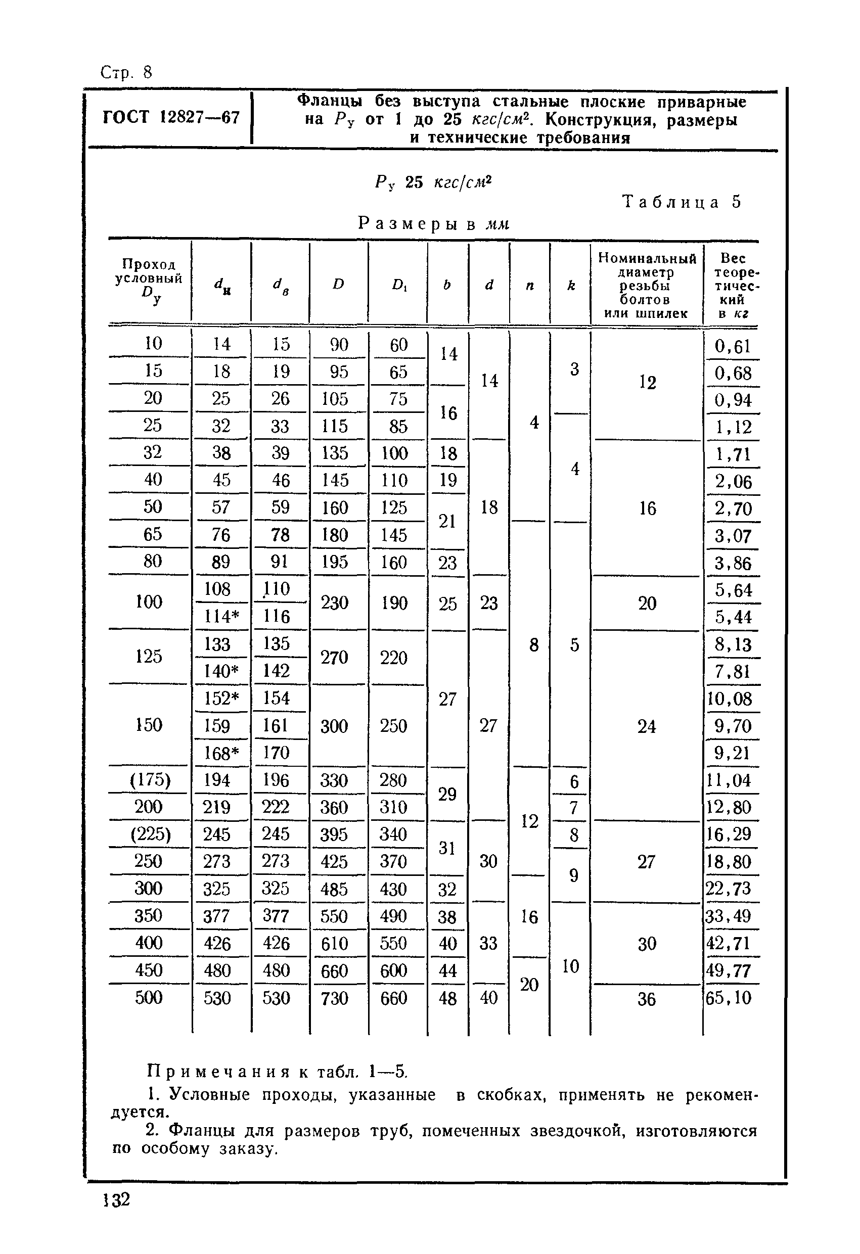 ГОСТ 12827-67