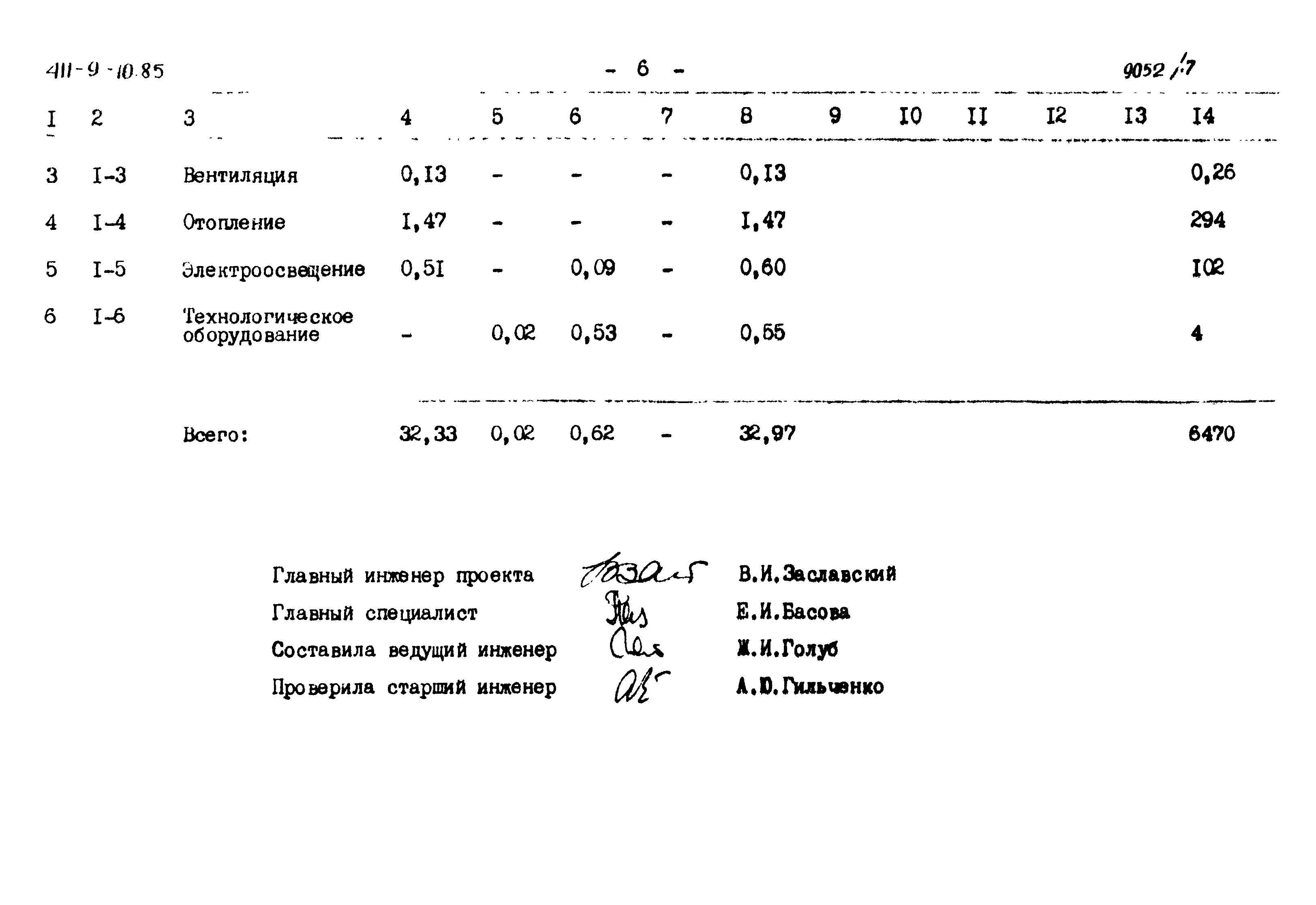 Типовой проект 411-9-10.85