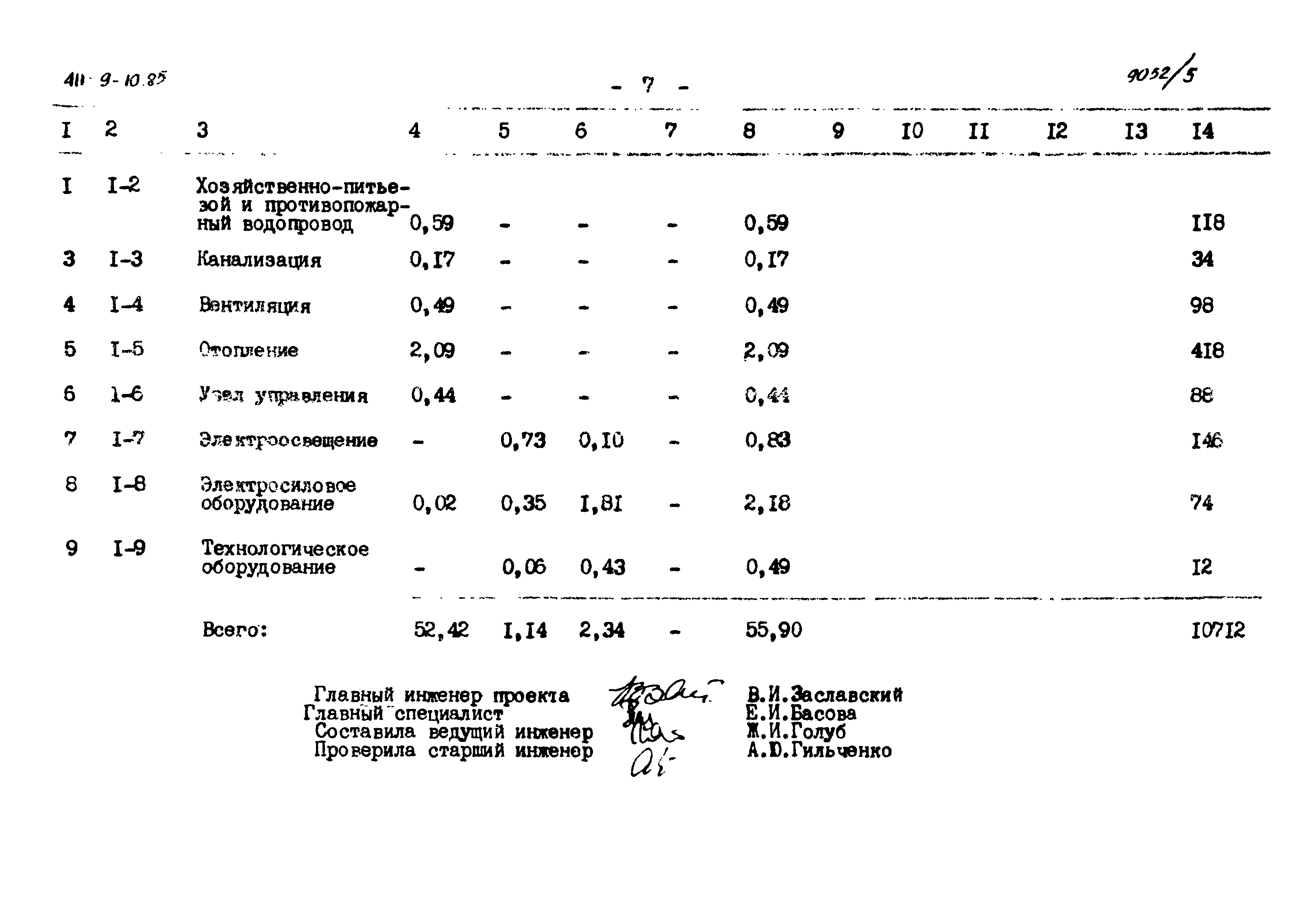 Типовой проект 411-9-10.85