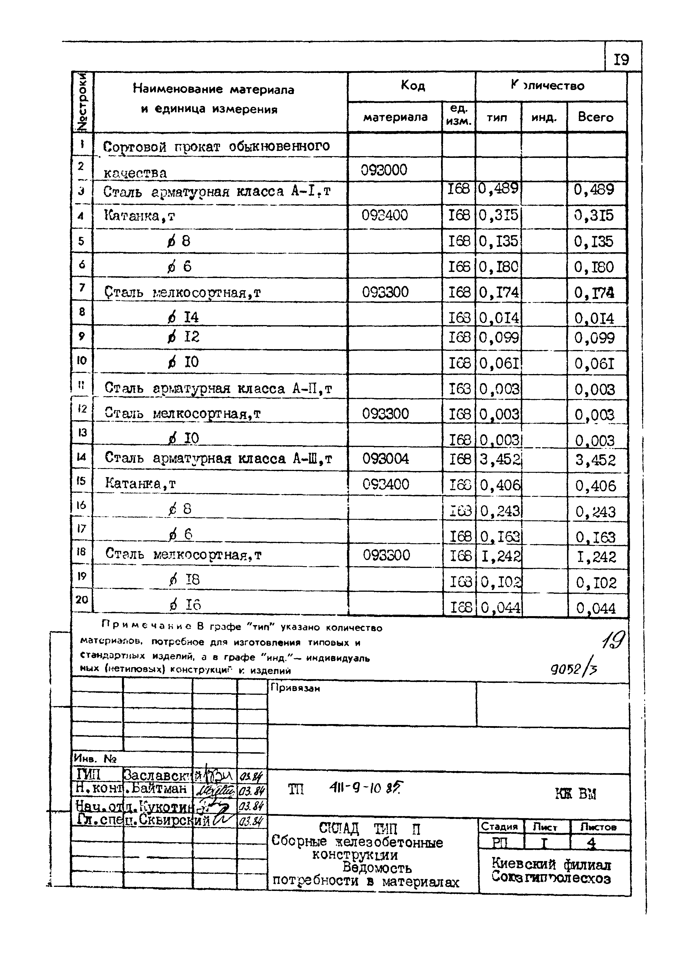 Типовой проект 411-9-10.85