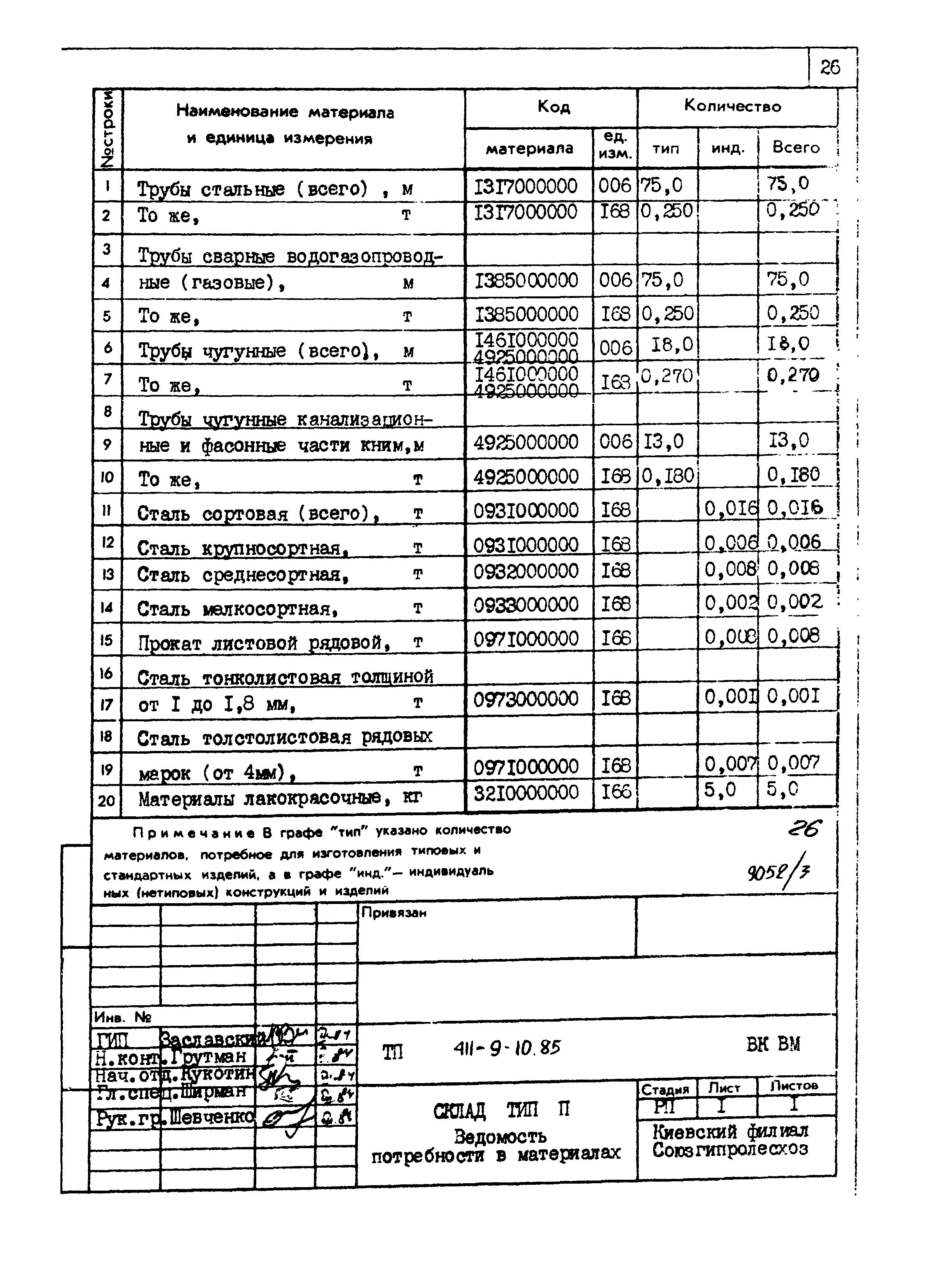 Типовой проект 411-9-10.85