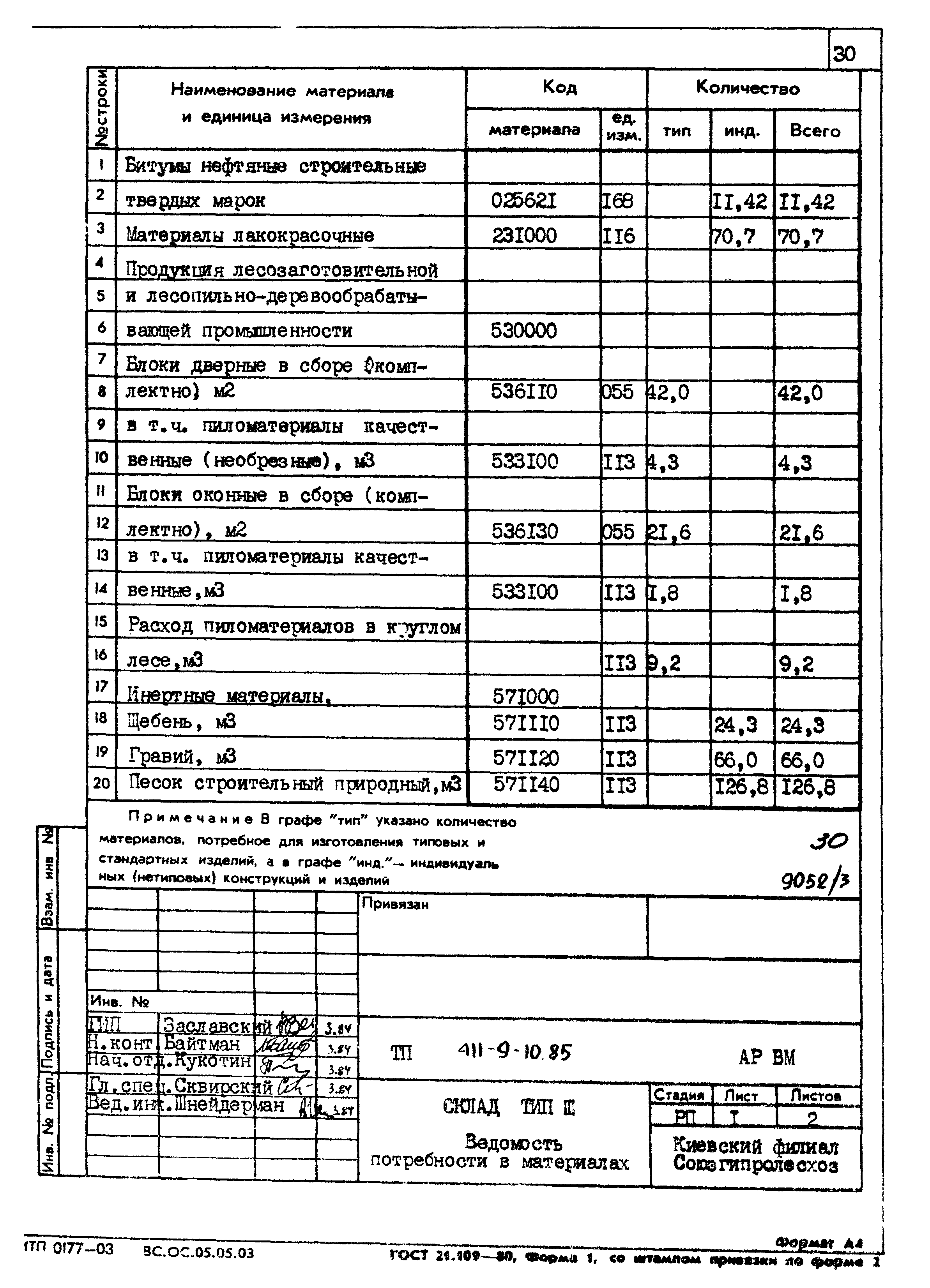 Типовой проект 411-9-10.85