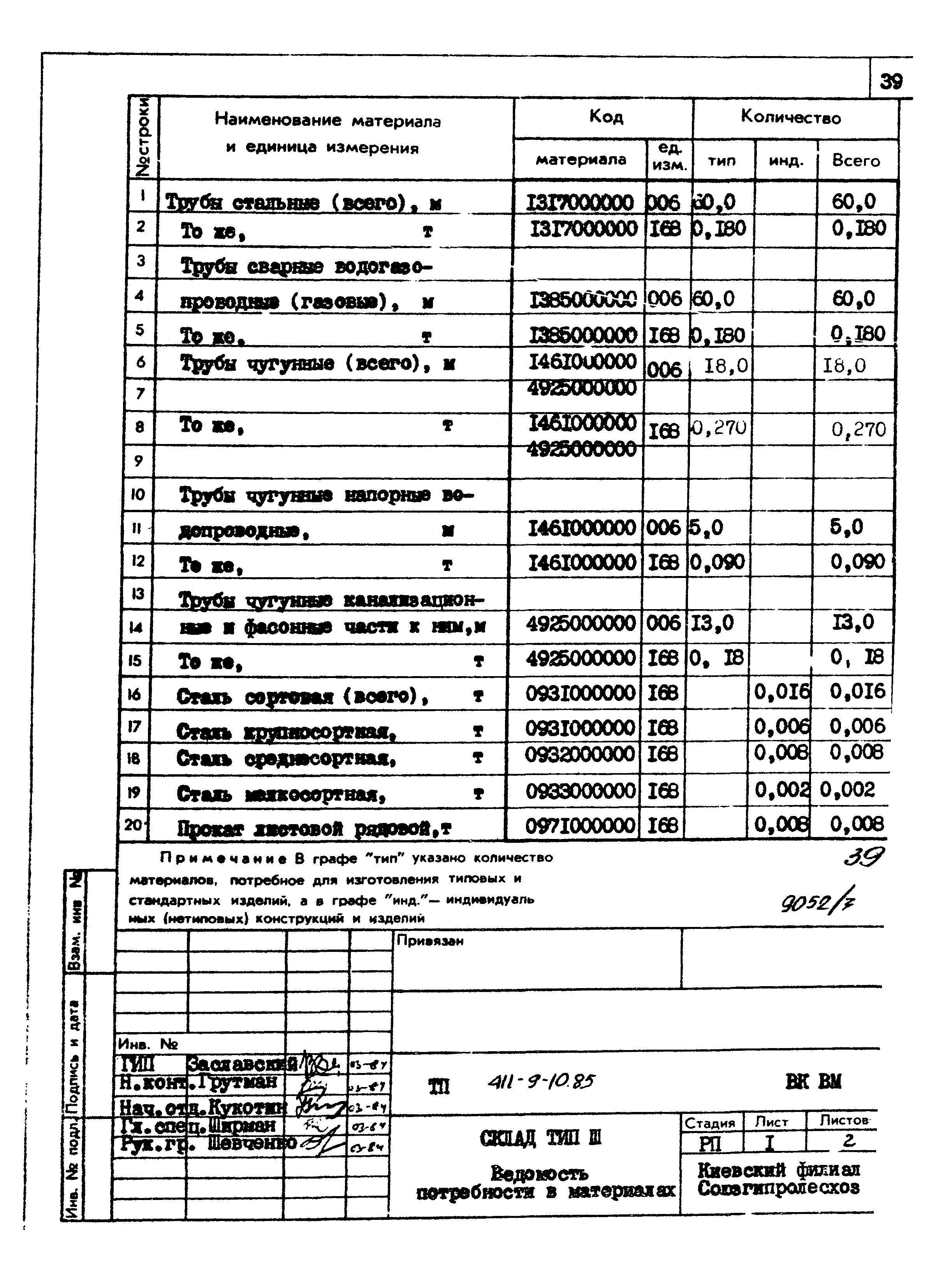 Типовой проект 411-9-10.85