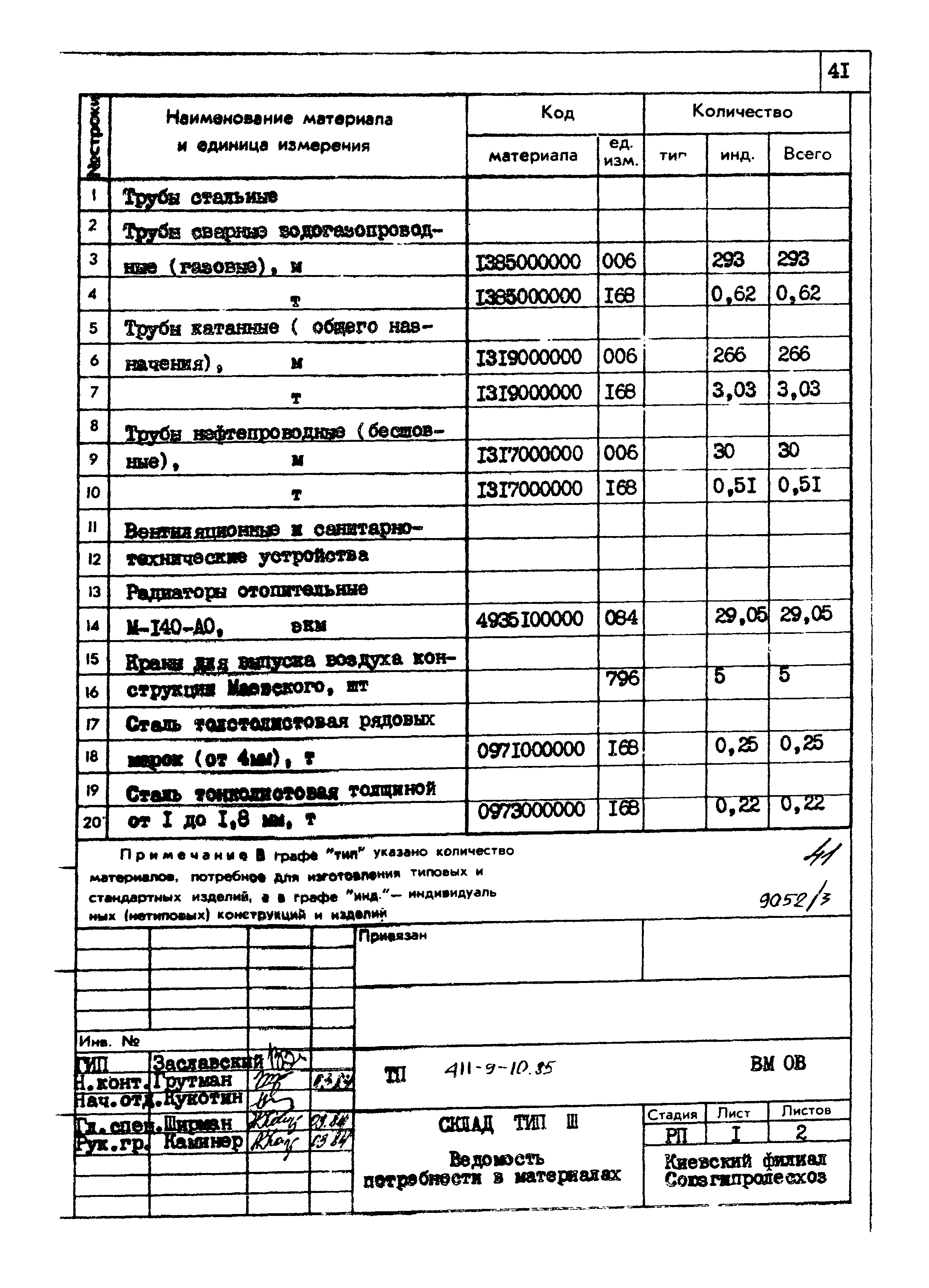 Типовой проект 411-9-10.85