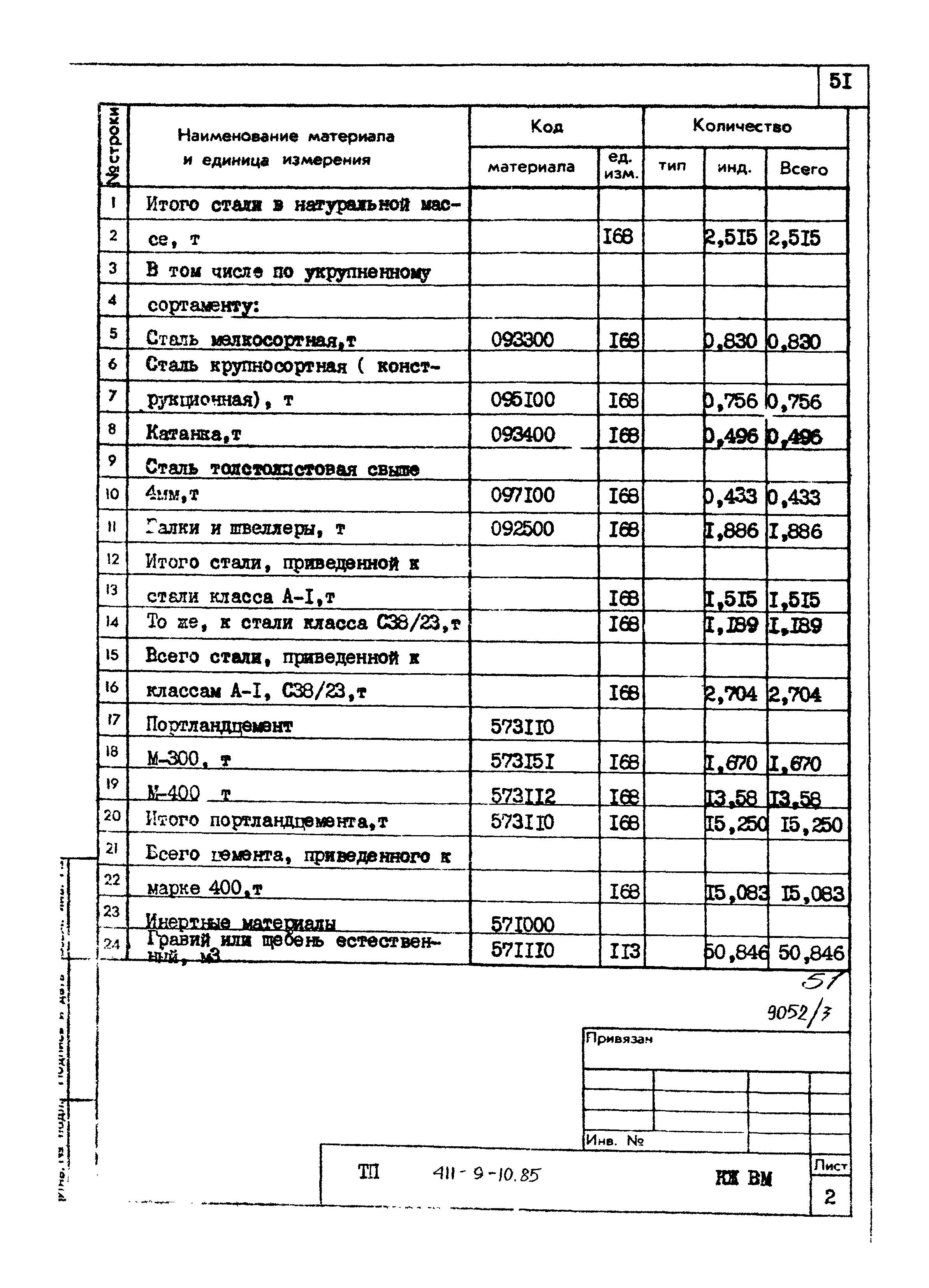 Типовой проект 411-9-10.85