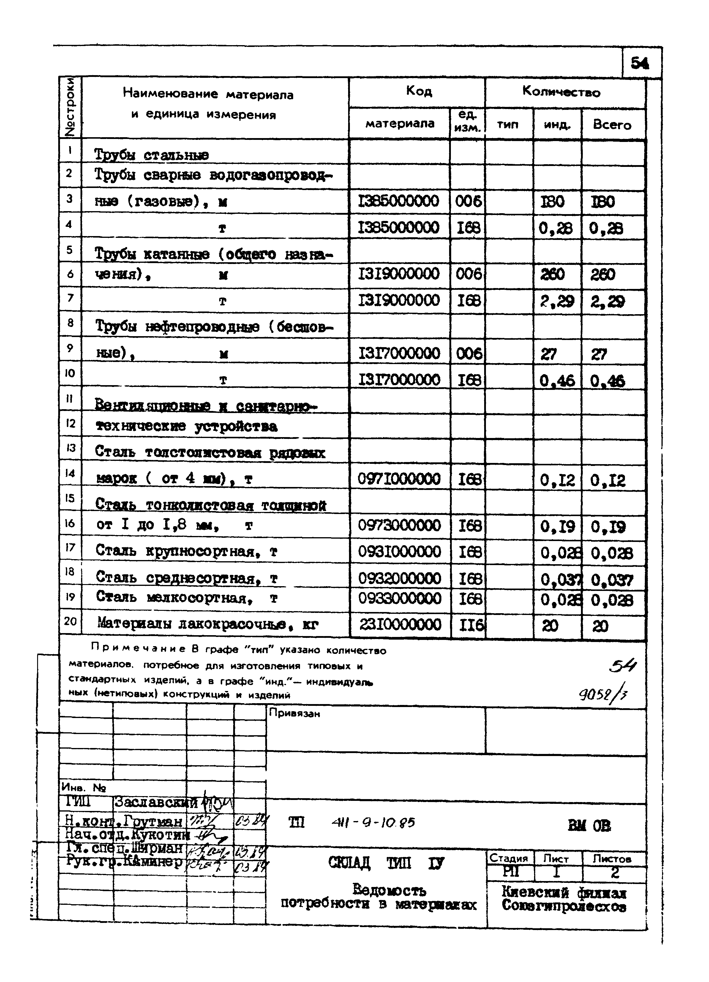 Типовой проект 411-9-10.85