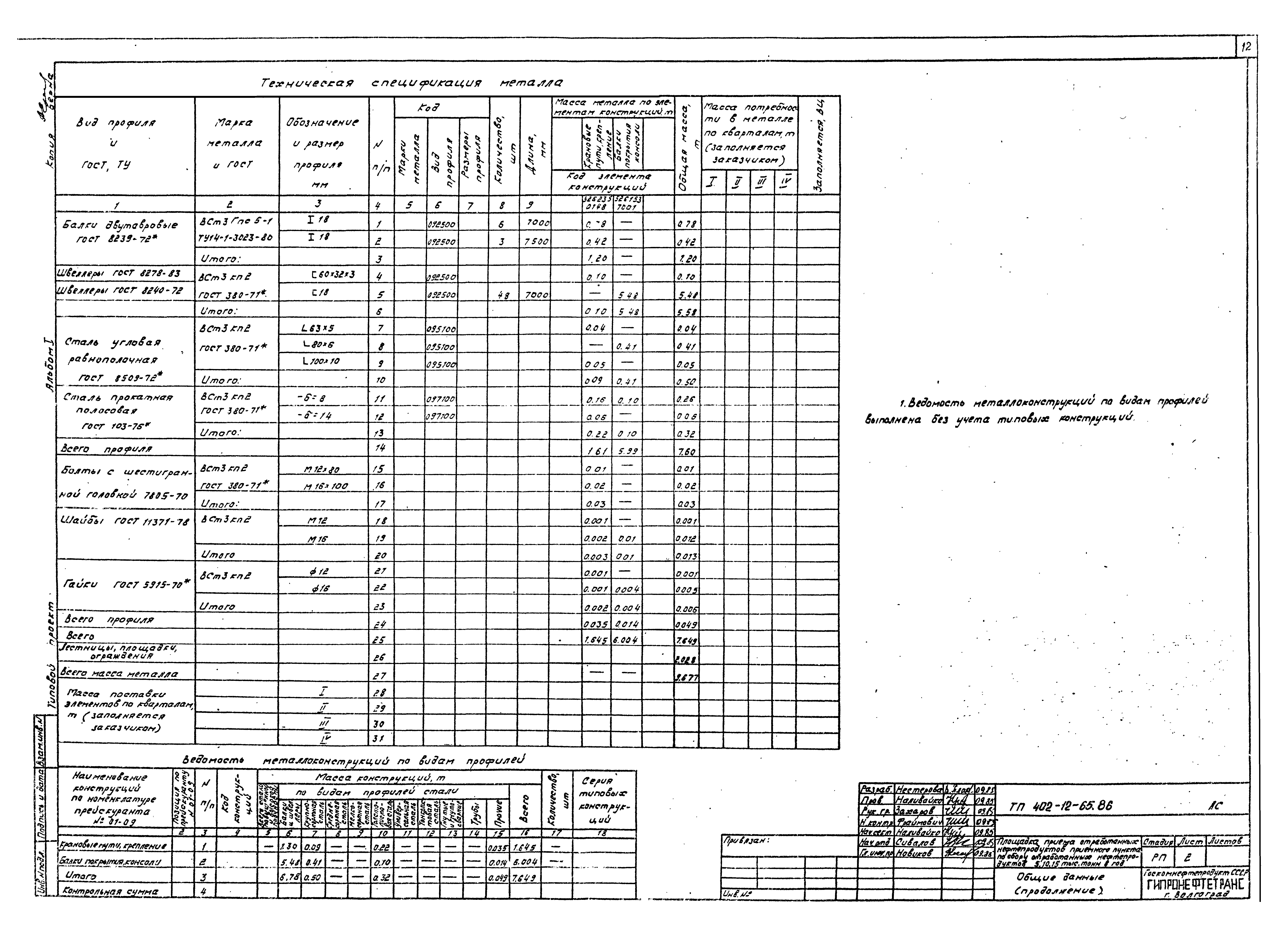 Типовой проект 402-12-65.86