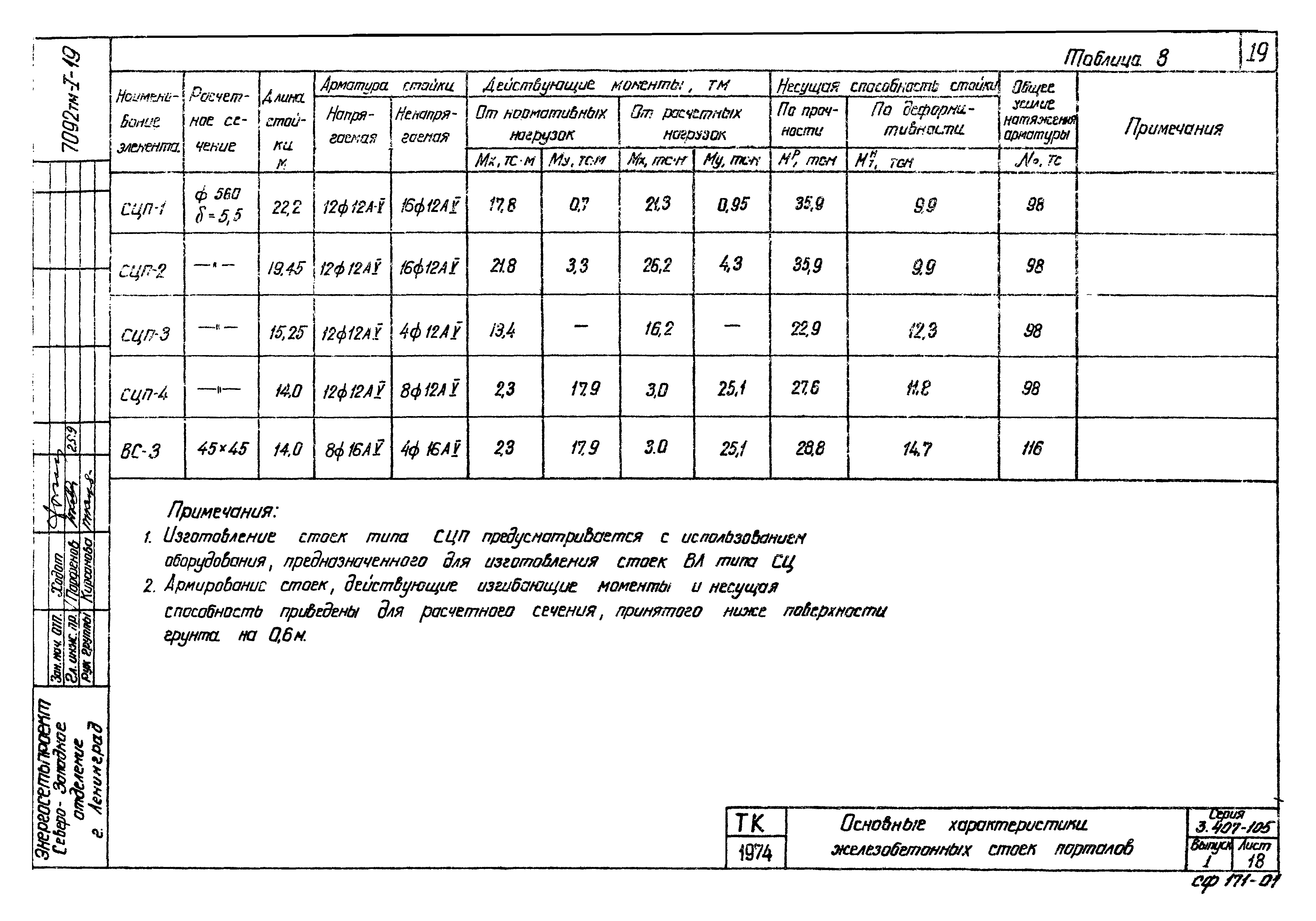 Серия 3.407-105