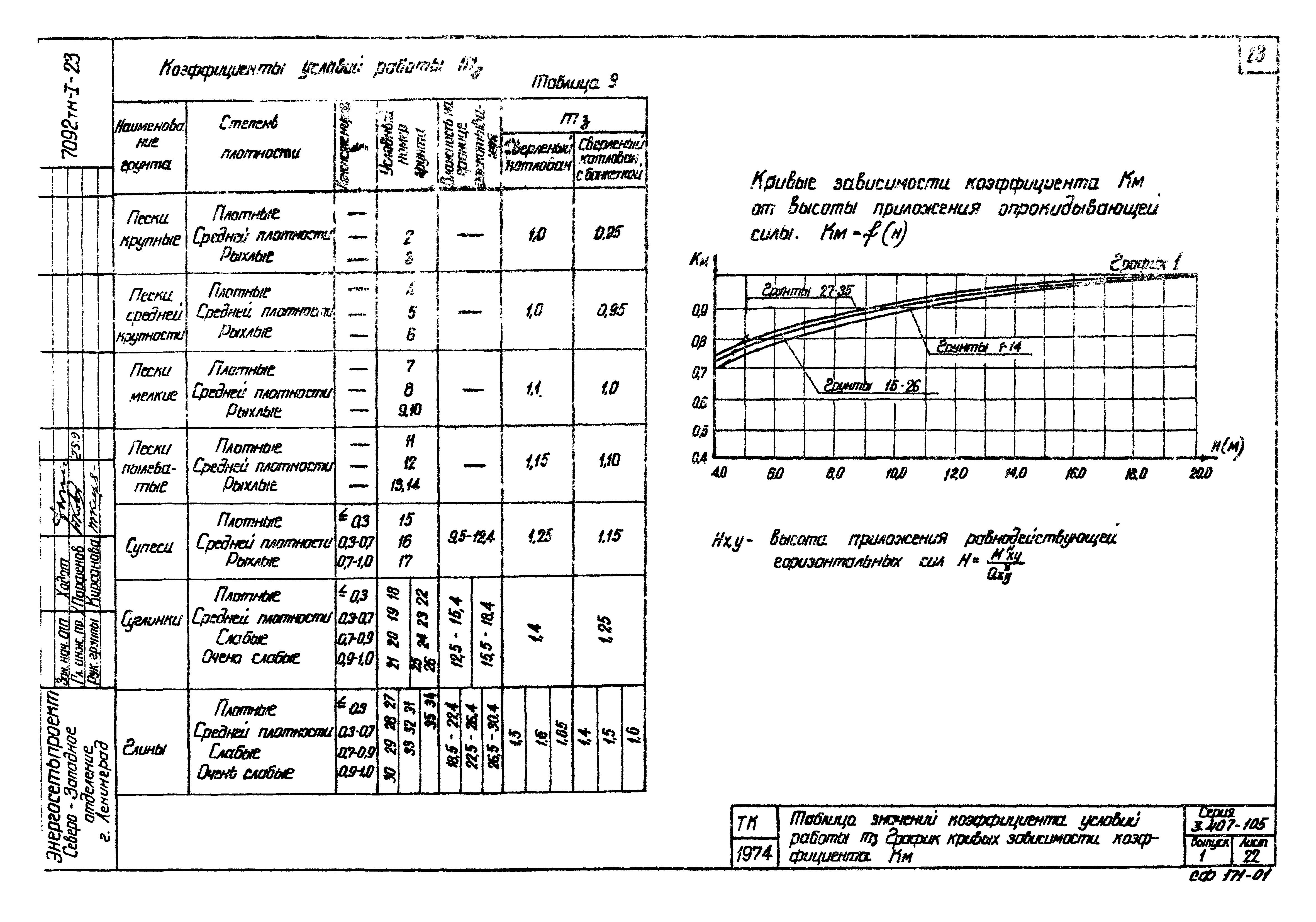 Серия 3.407-105