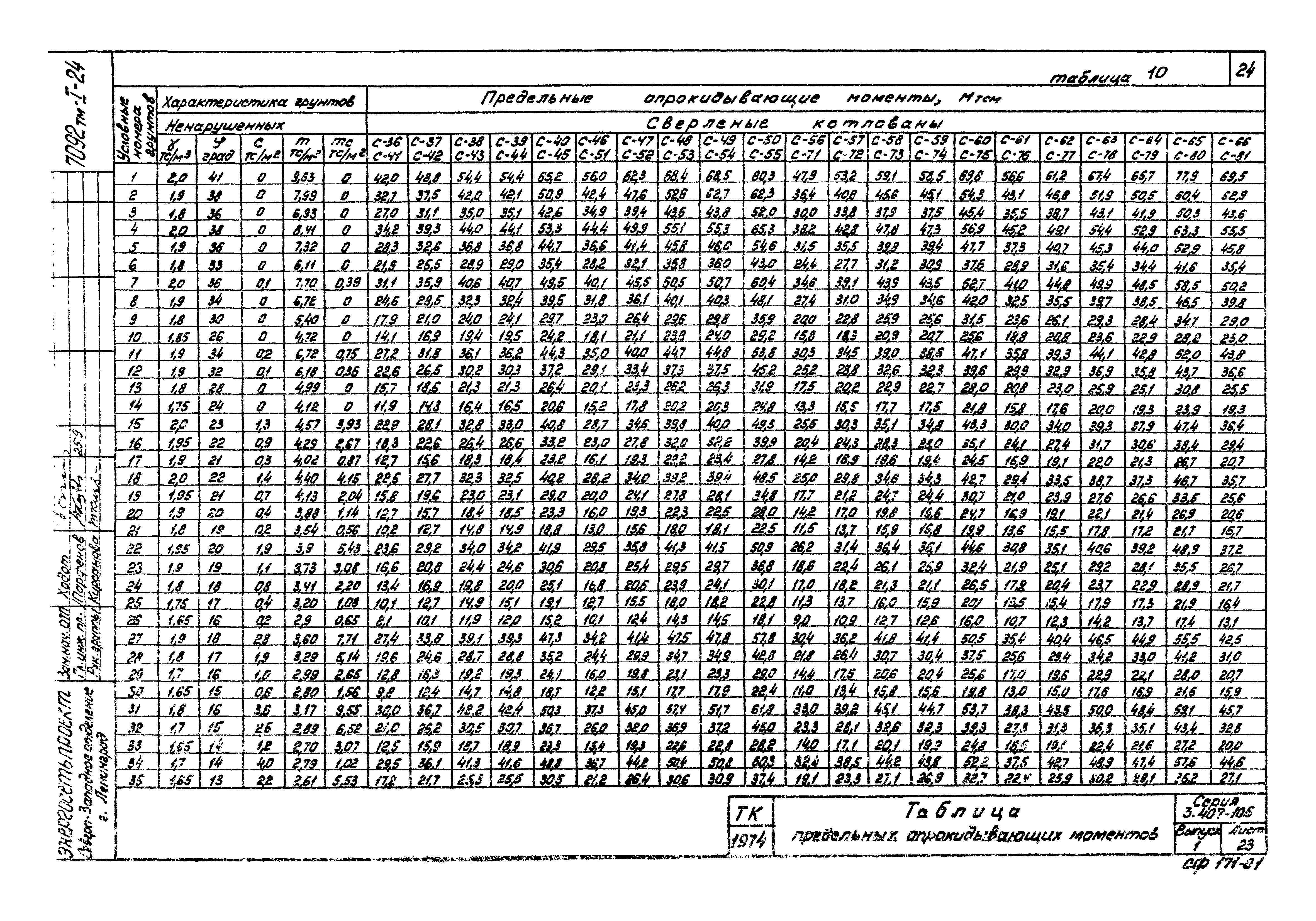 Серия 3.407-105