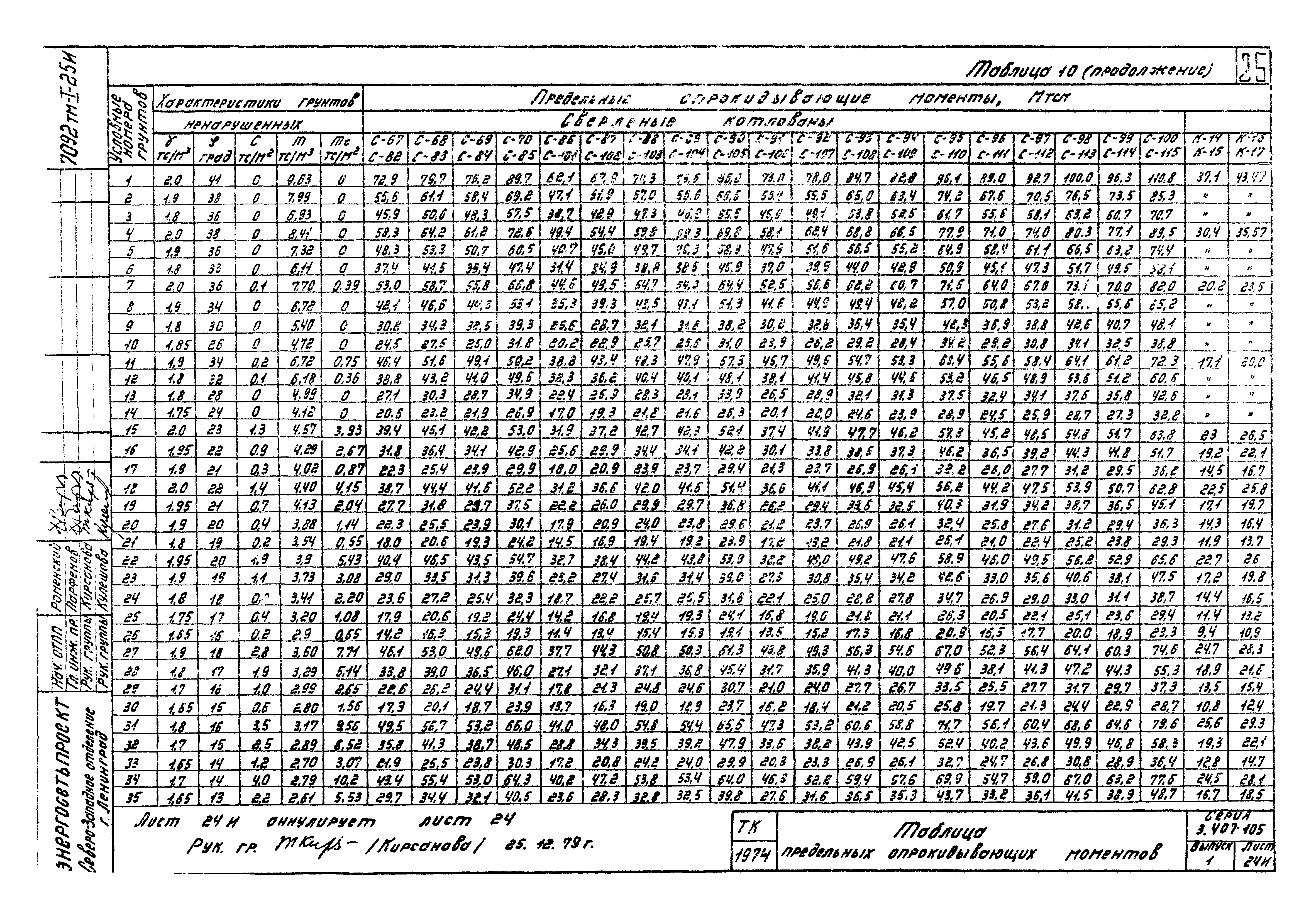 Серия 3.407-105