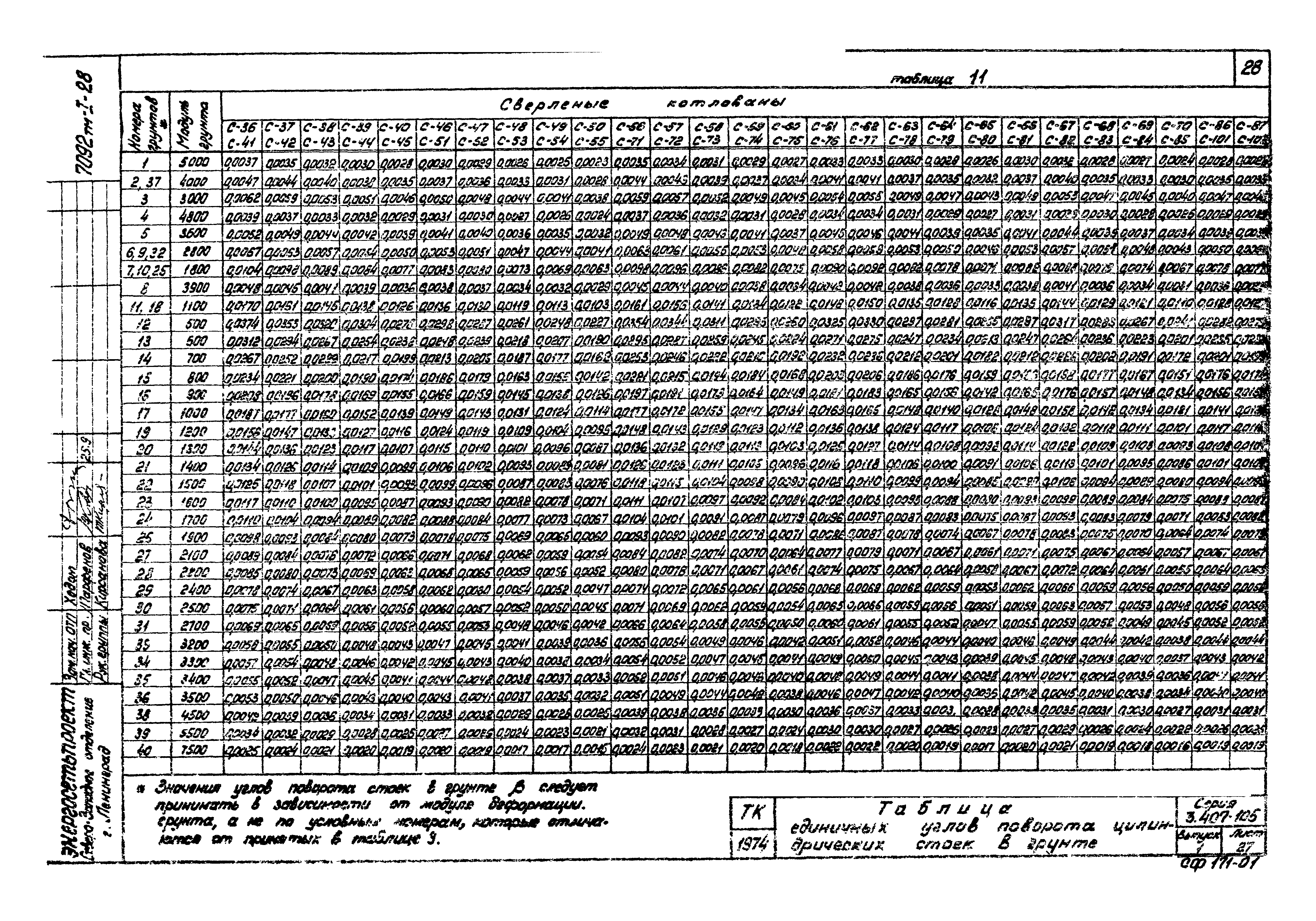 Серия 3.407-105