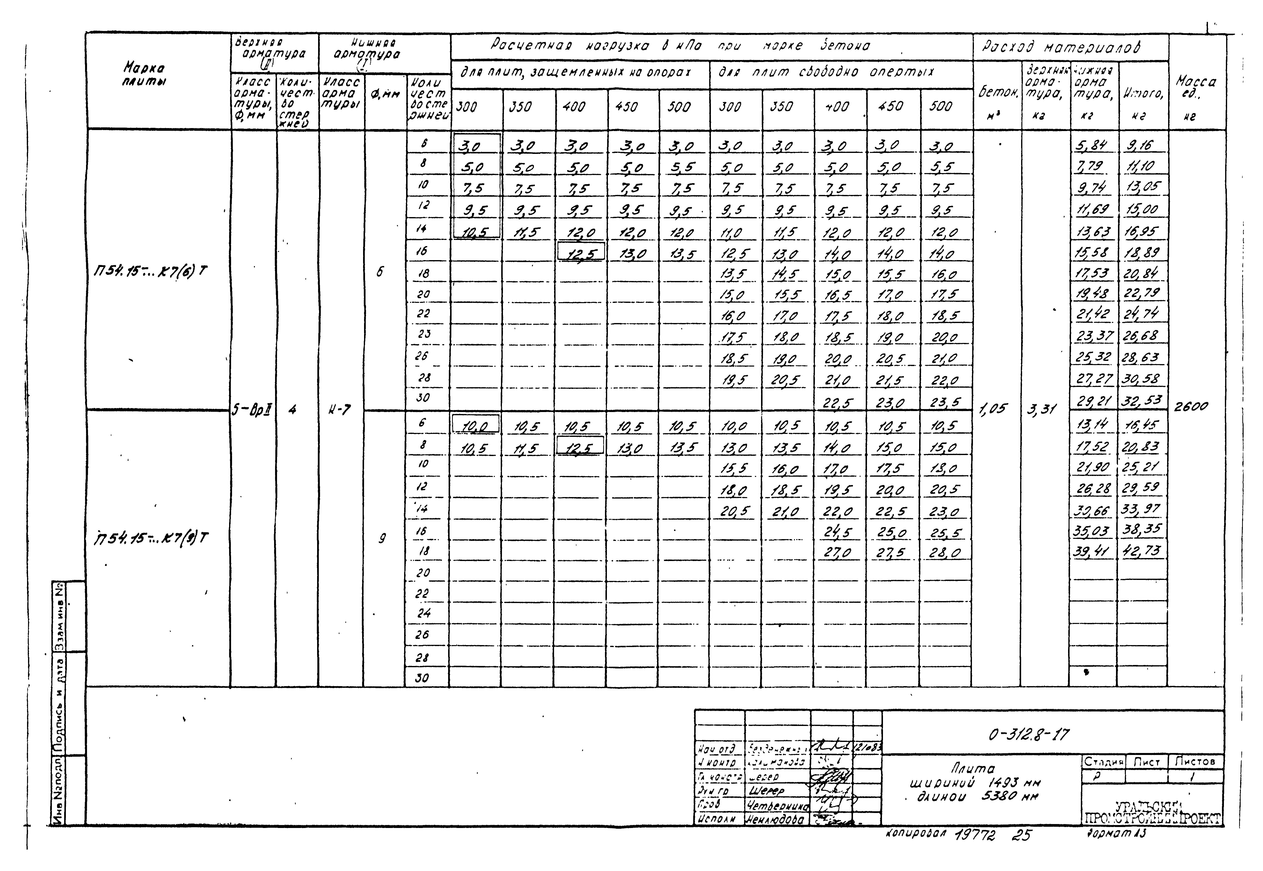 Шифр 0-312