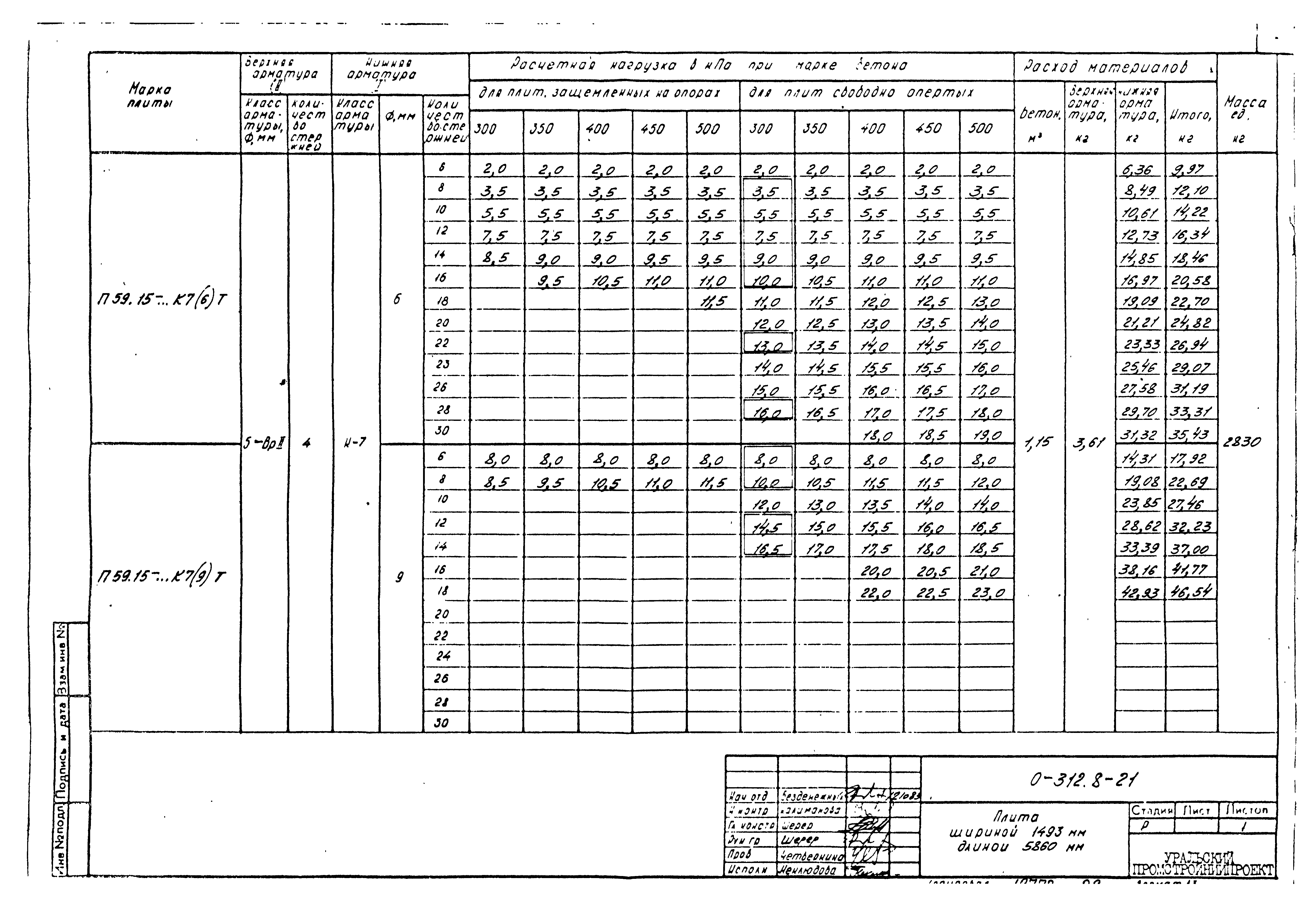 Шифр 0-312