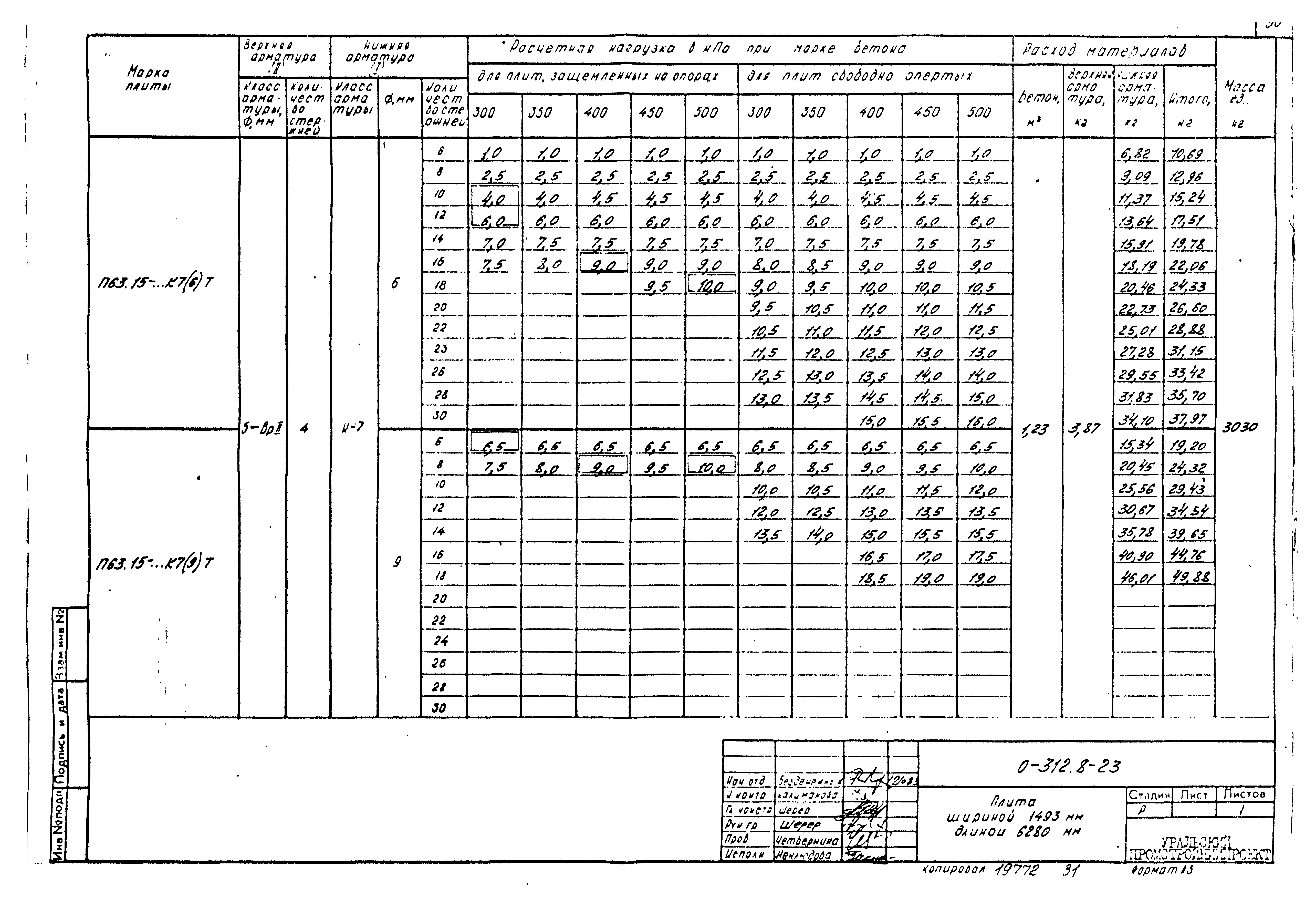 Шифр 0-312