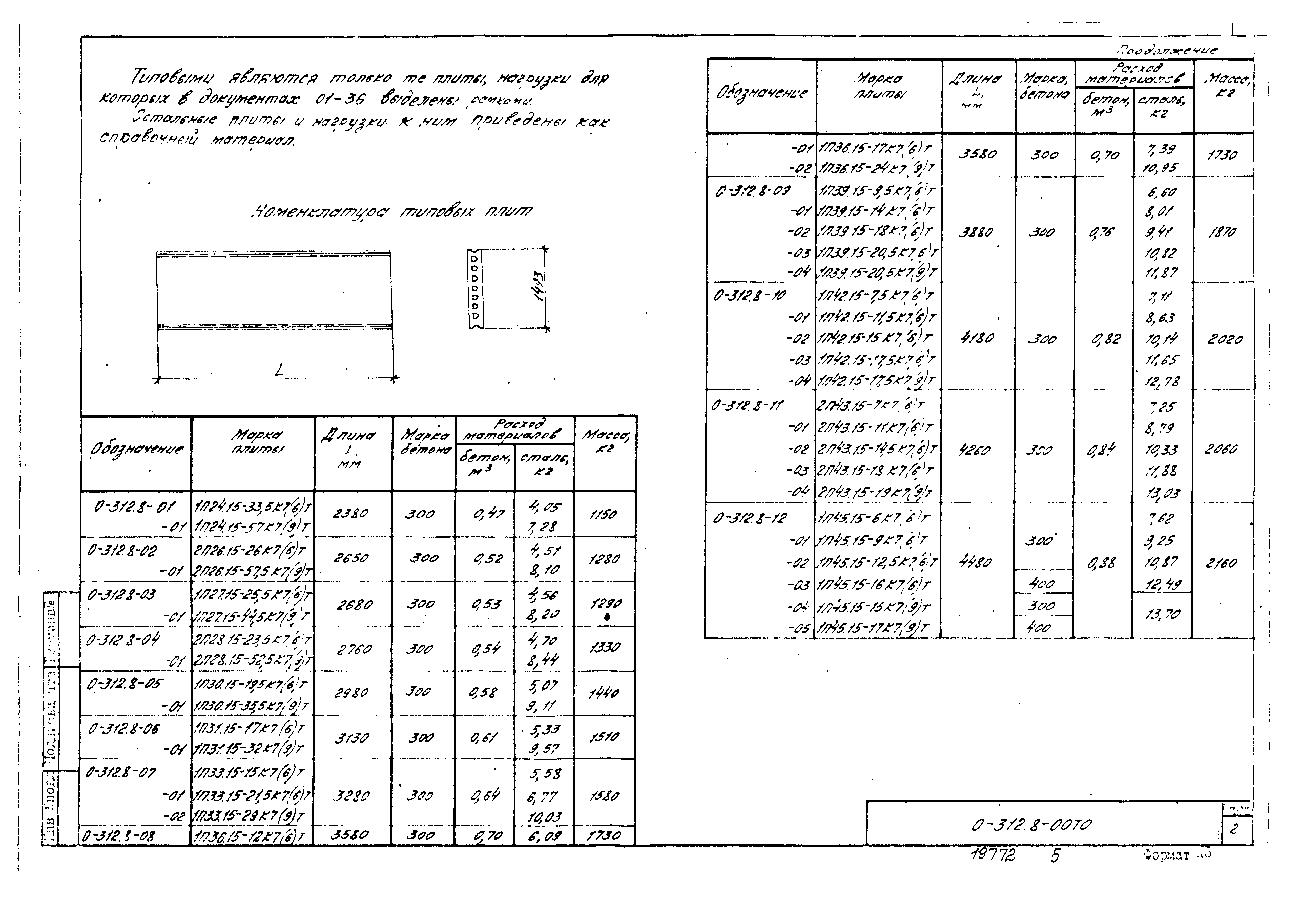 Шифр 0-312