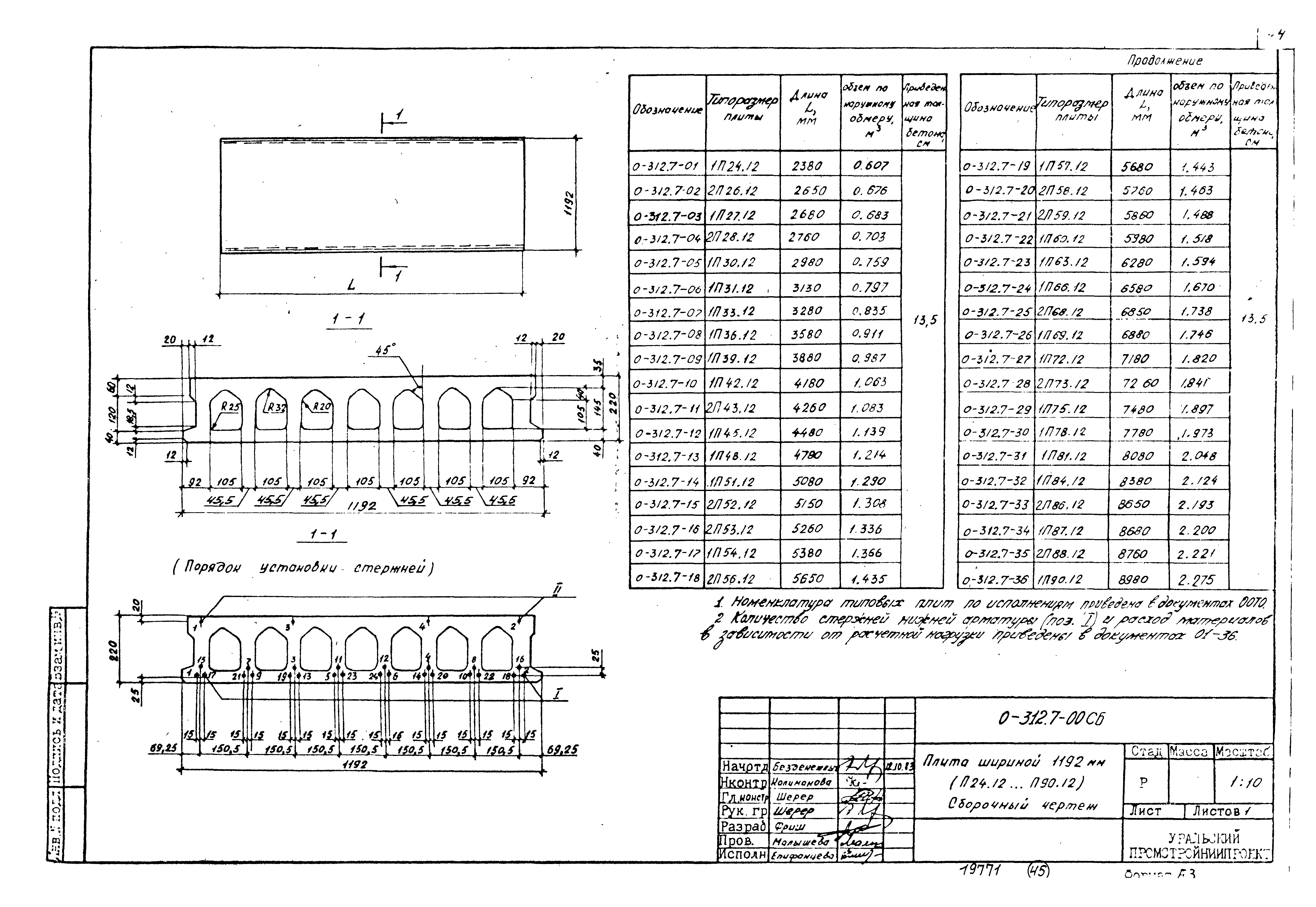 Шифр 0-312