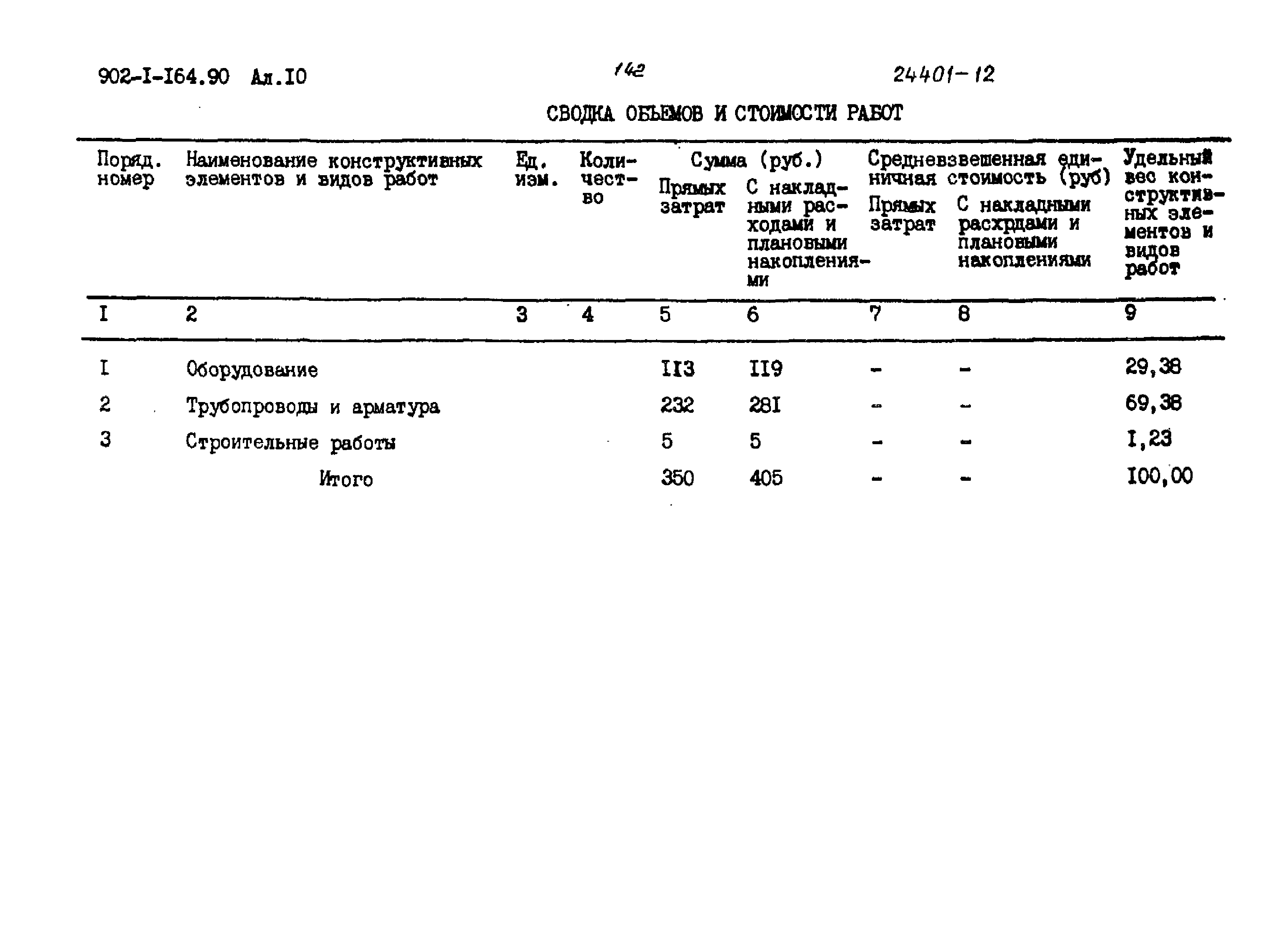 Типовой проект 902-1-167.1.90