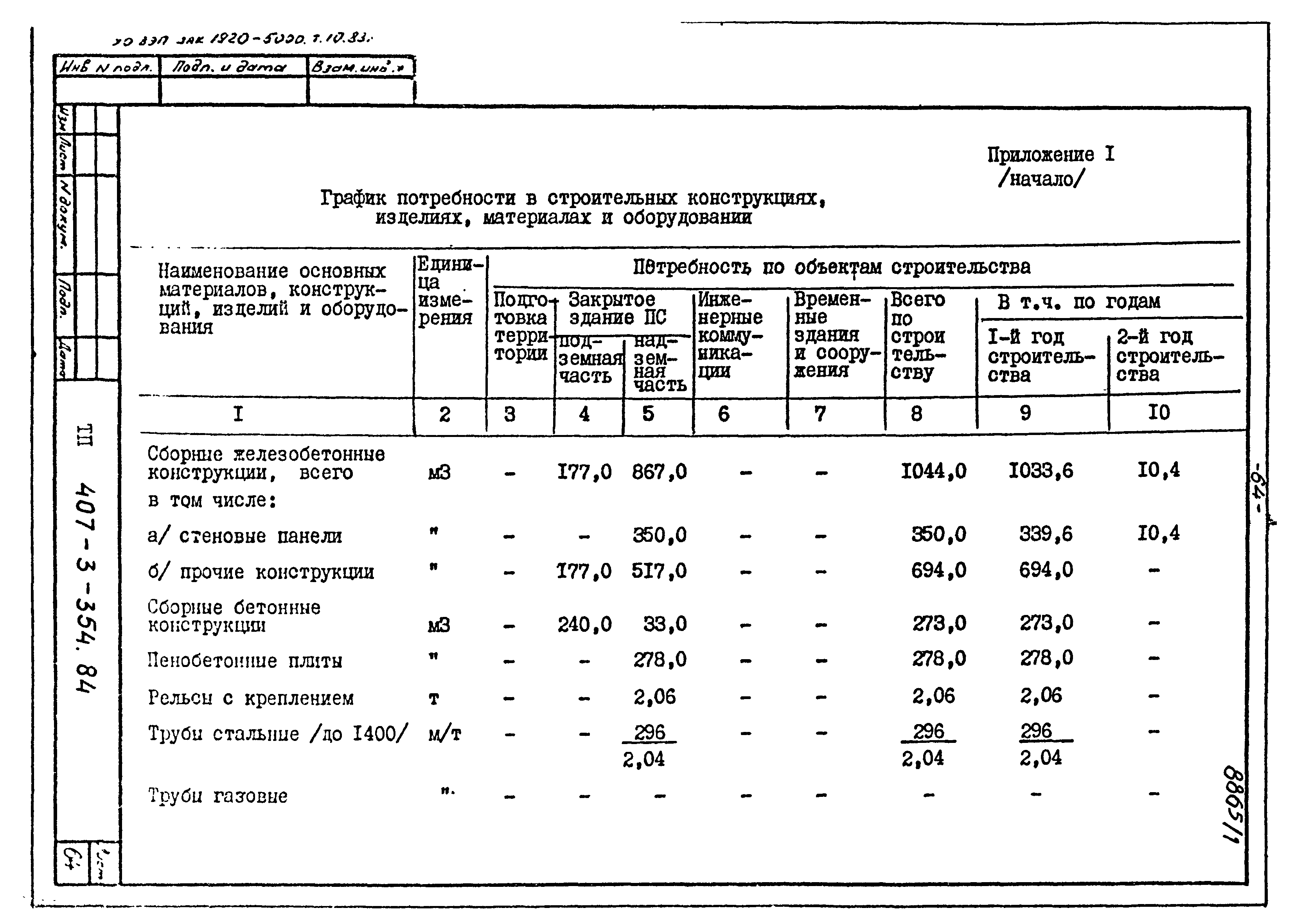 Типовой проект 407-3-354.84