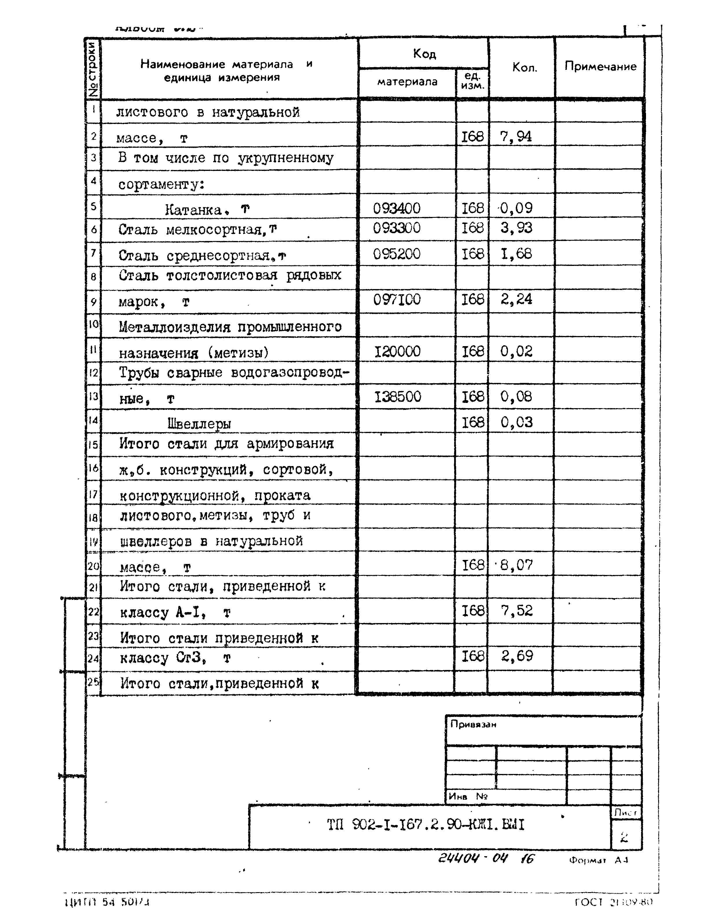 Типовой проект 902-1-167.2.90