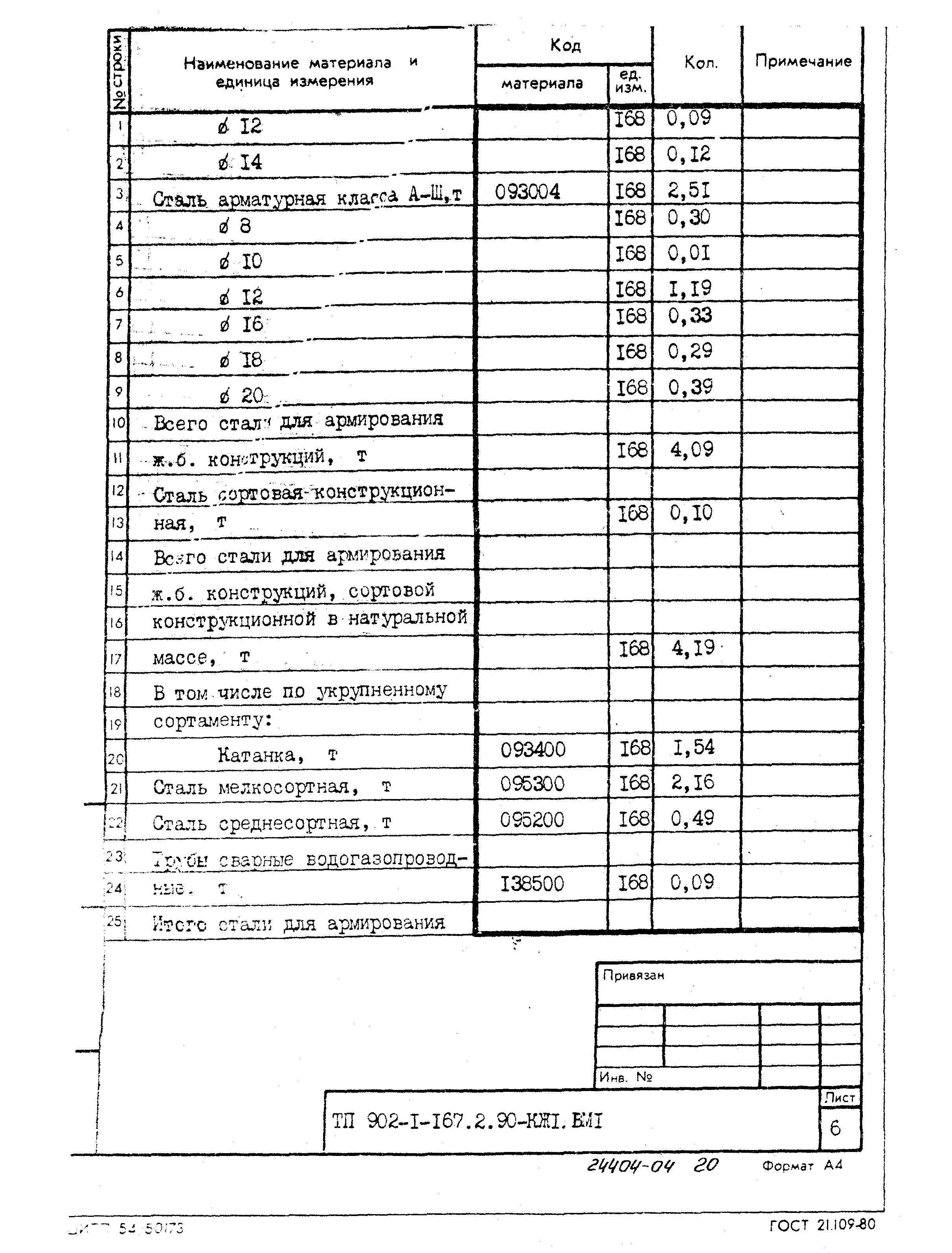 Типовой проект 902-1-167.2.90