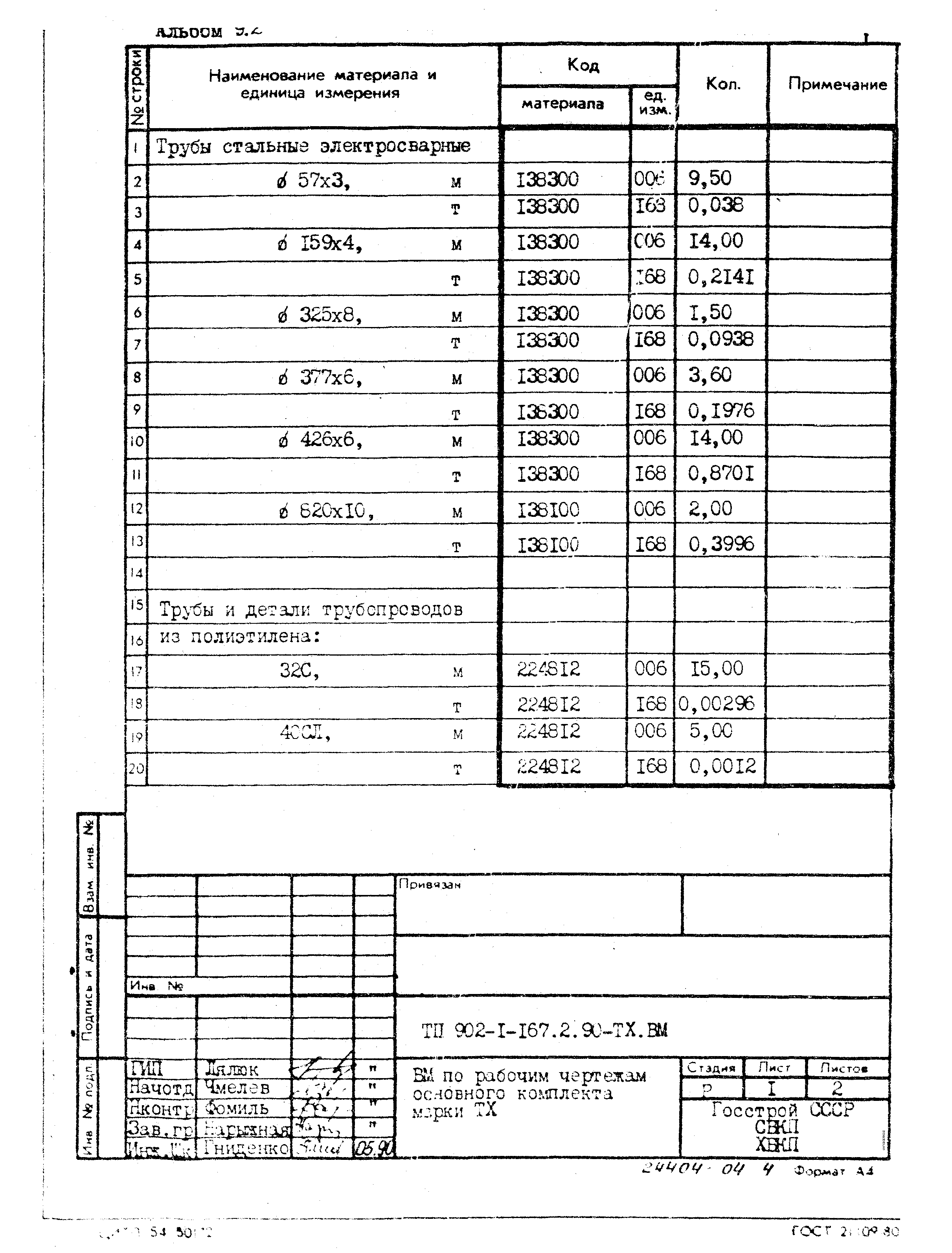 Типовой проект 902-1-167.2.90