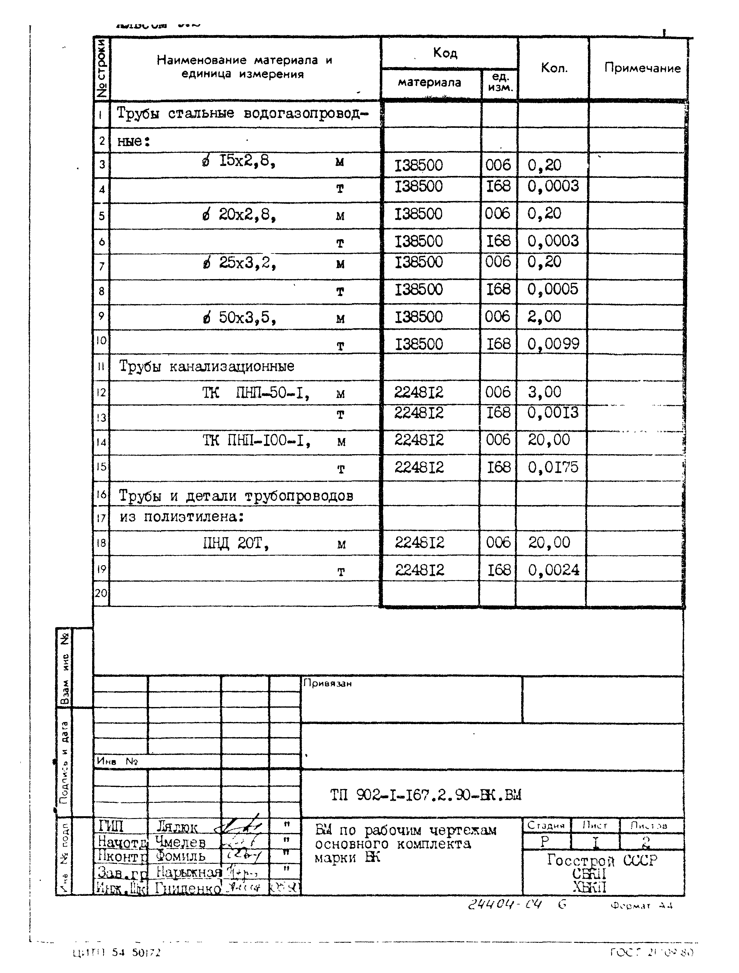 Типовой проект 902-1-167.2.90