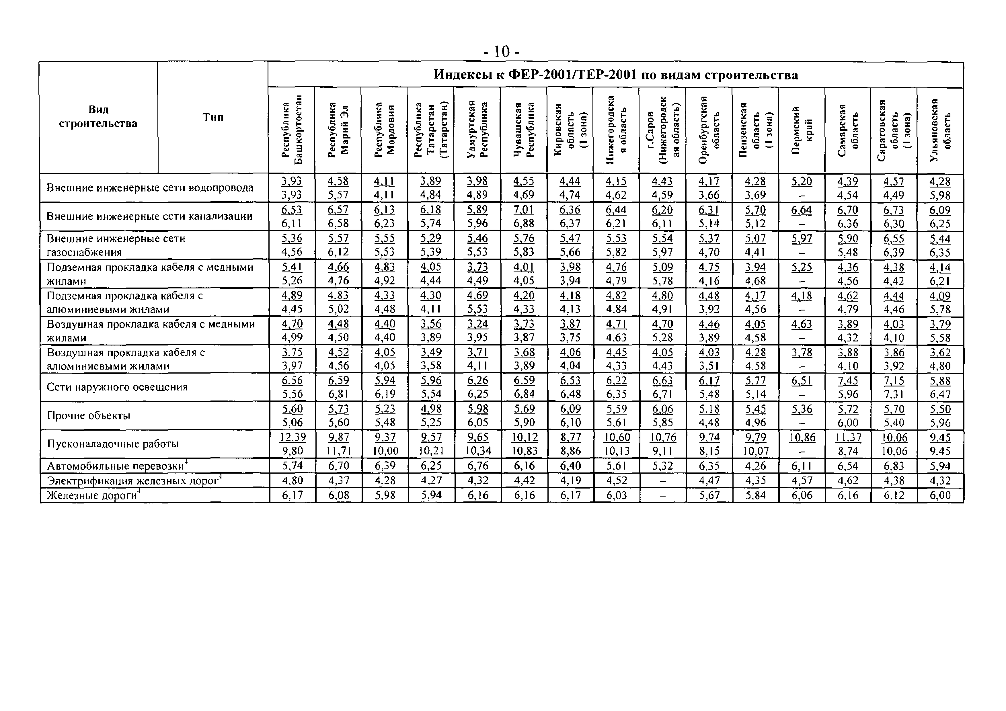 Письмо 23167-АП/08